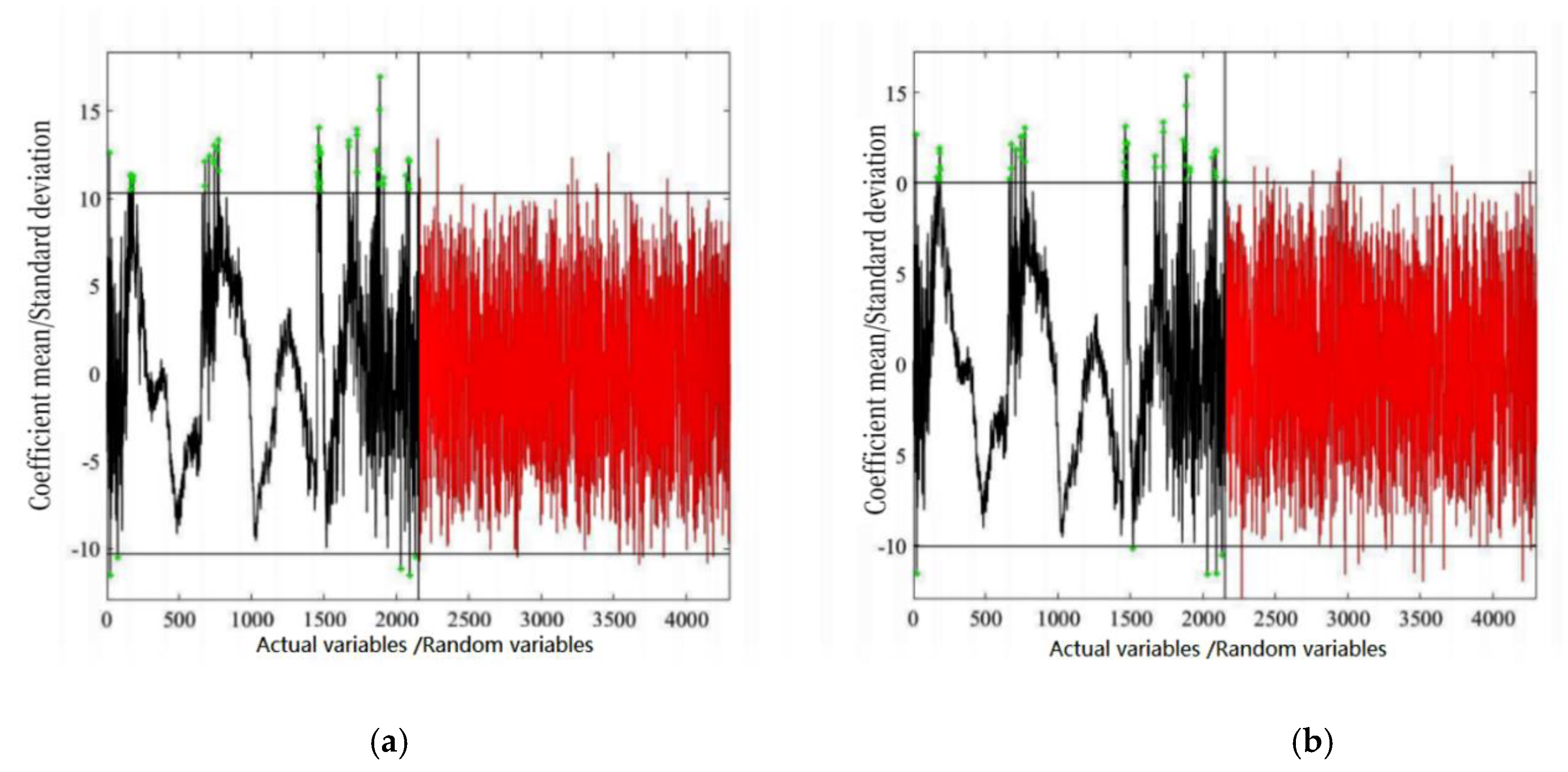 Forests 12 01809 g006