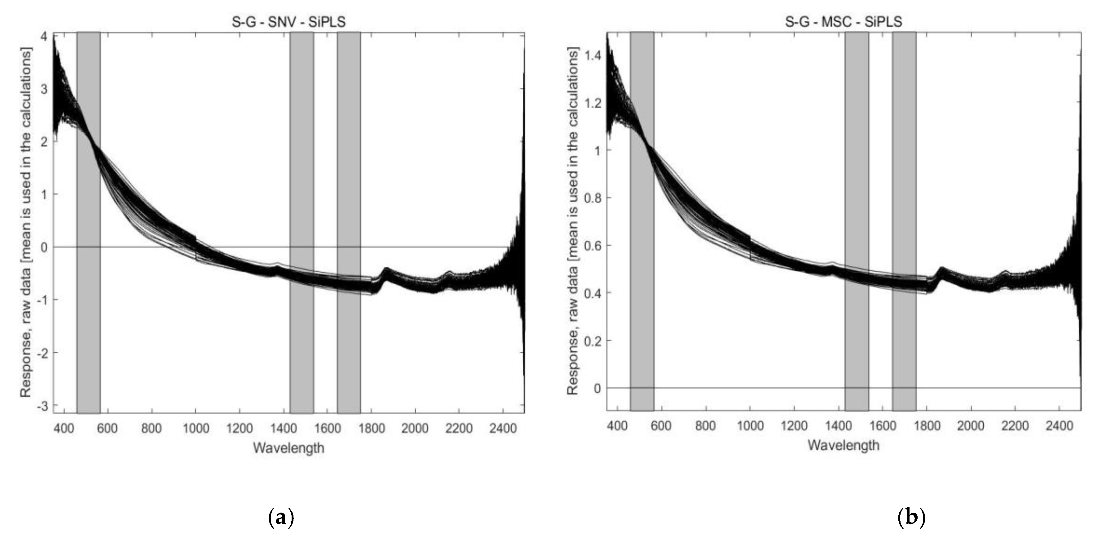 Forests 12 01809 g007