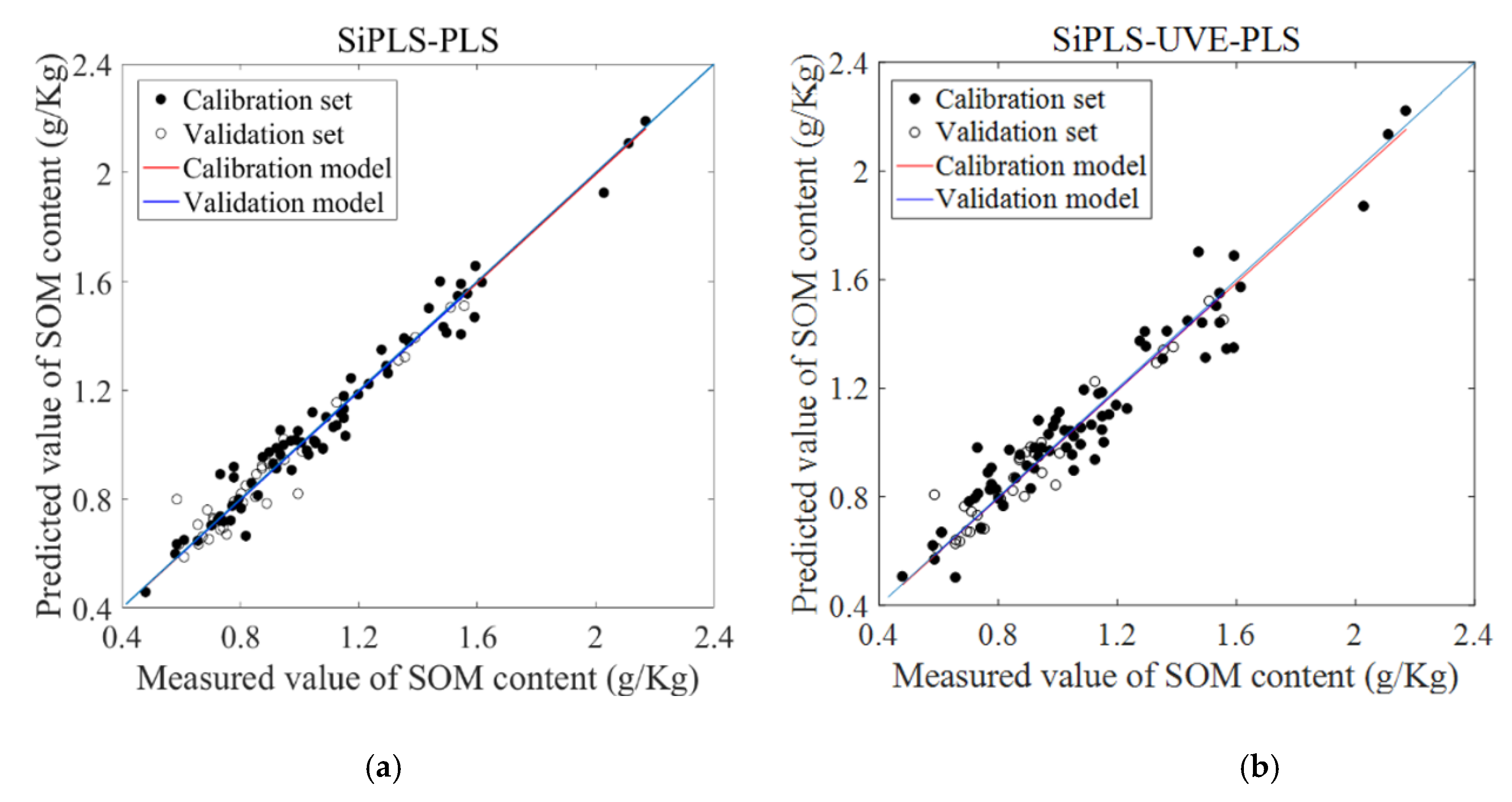 Forests 12 01809 g008