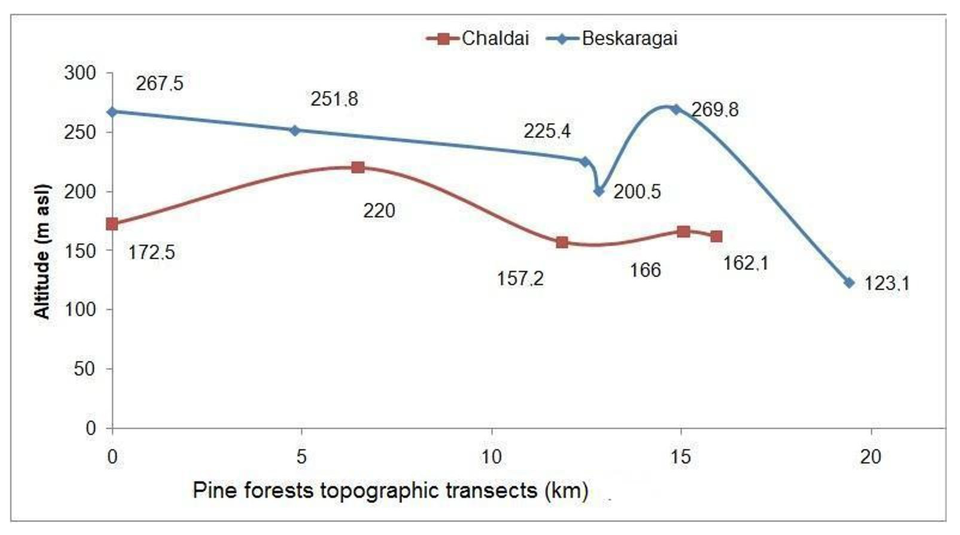Forests 13 00002 g003