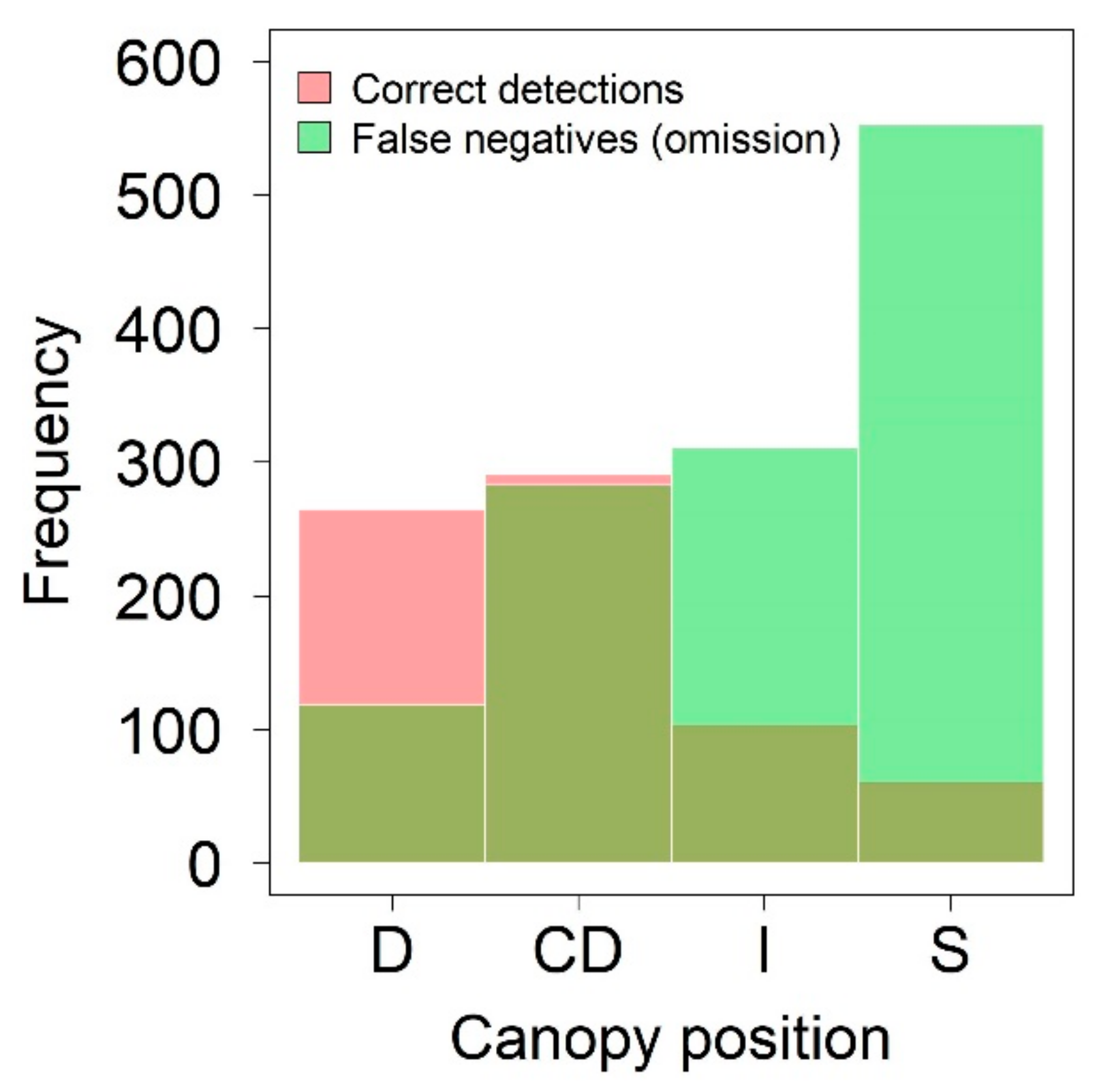 Forests 13 00003 g003