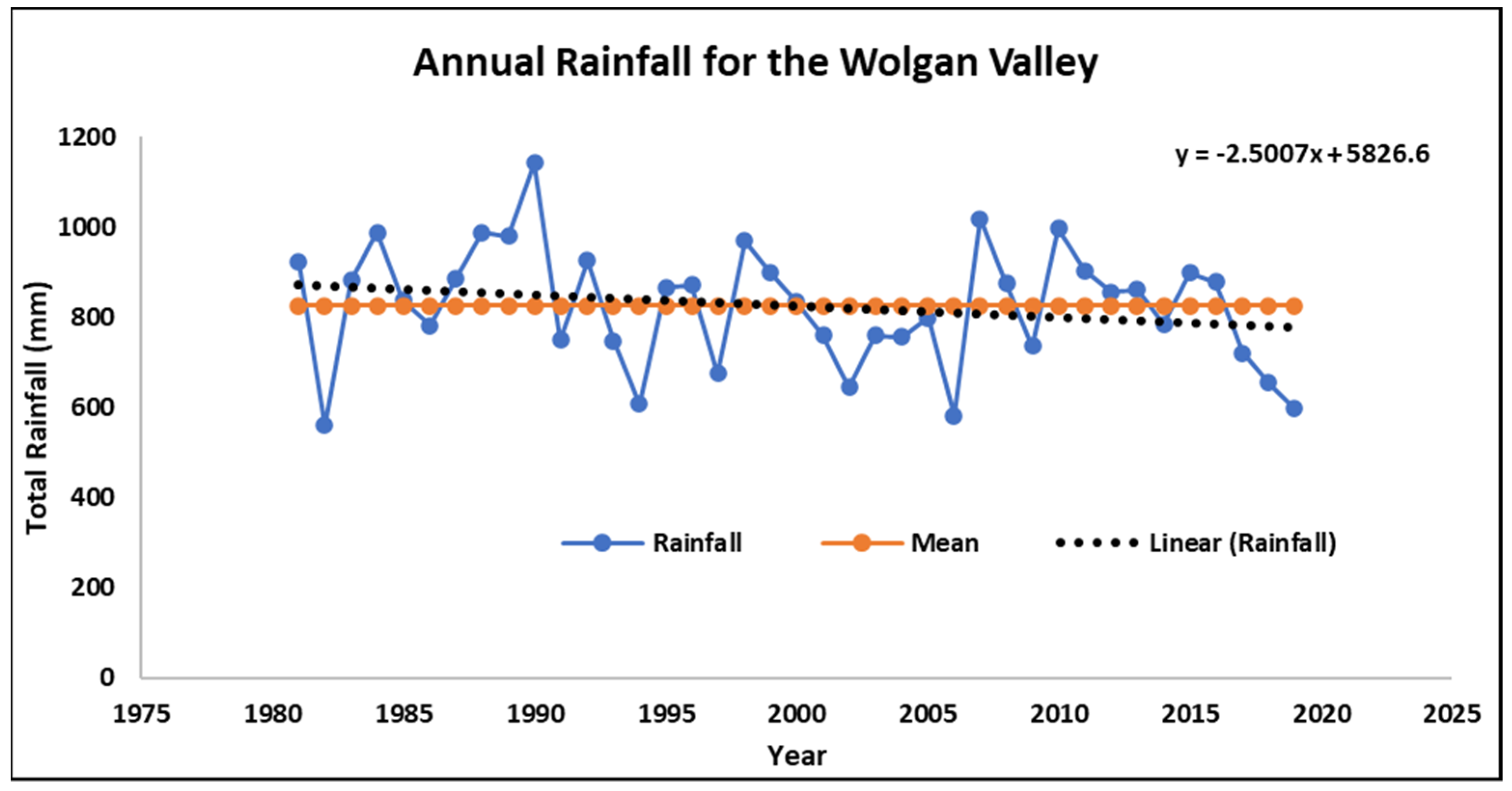 Forests 13 00004 g007