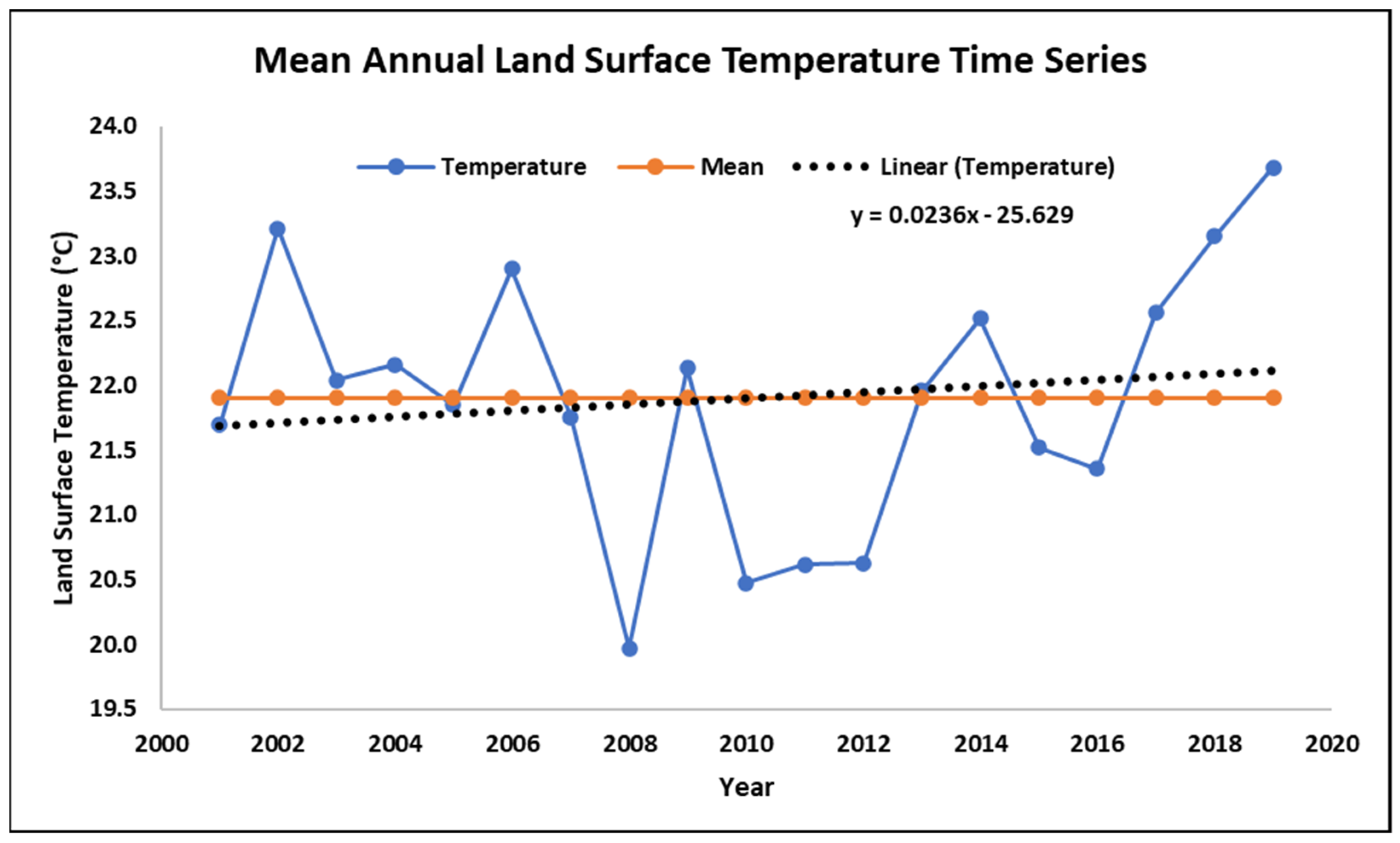 Forests 13 00004 g008