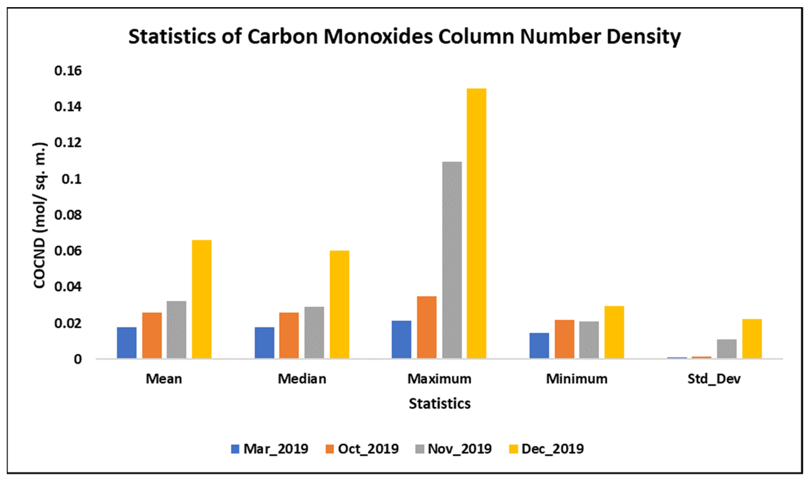Forests 13 00004 g013