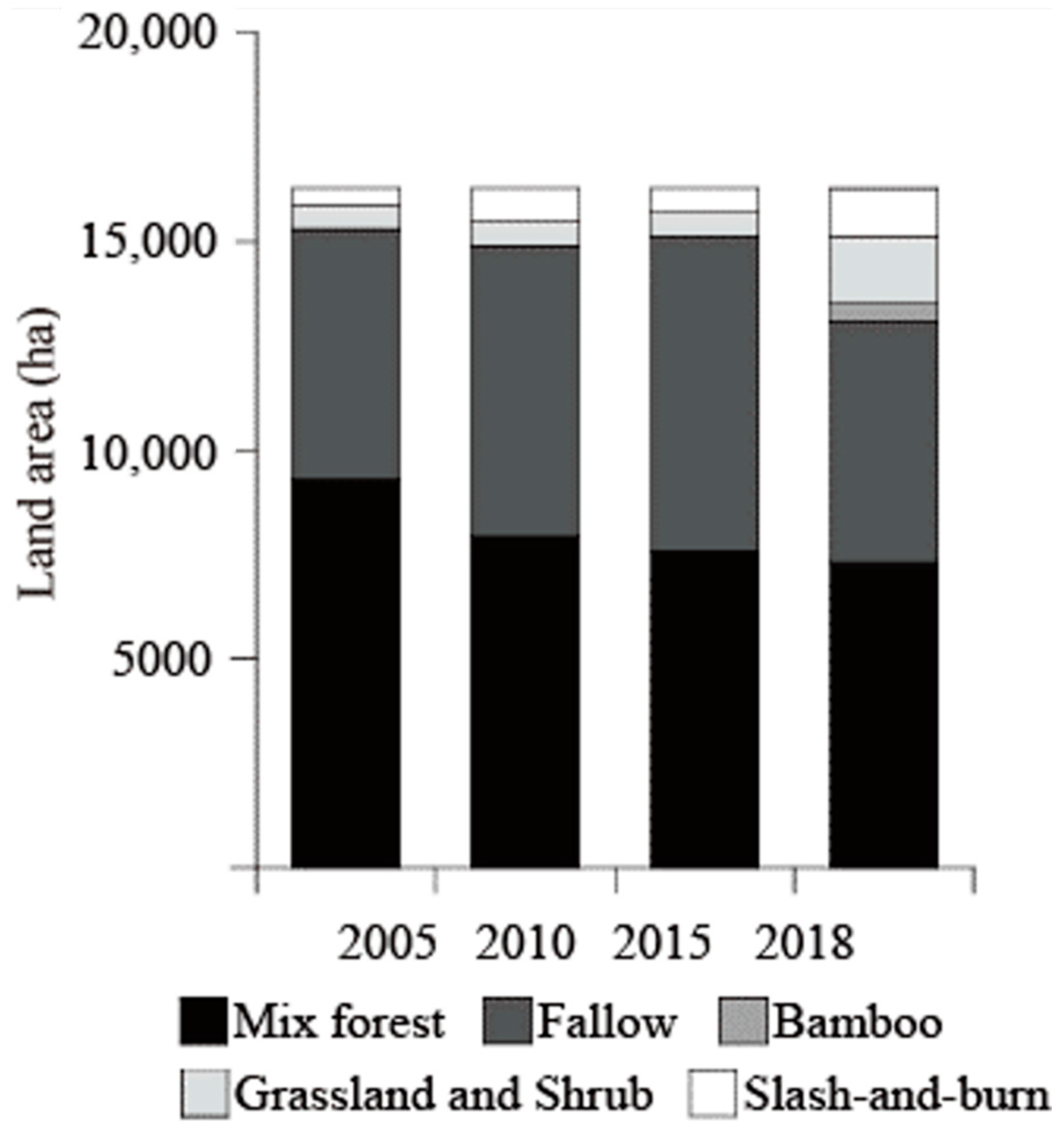 Forests 13 00008 g002 Forests 13 00008 g002
