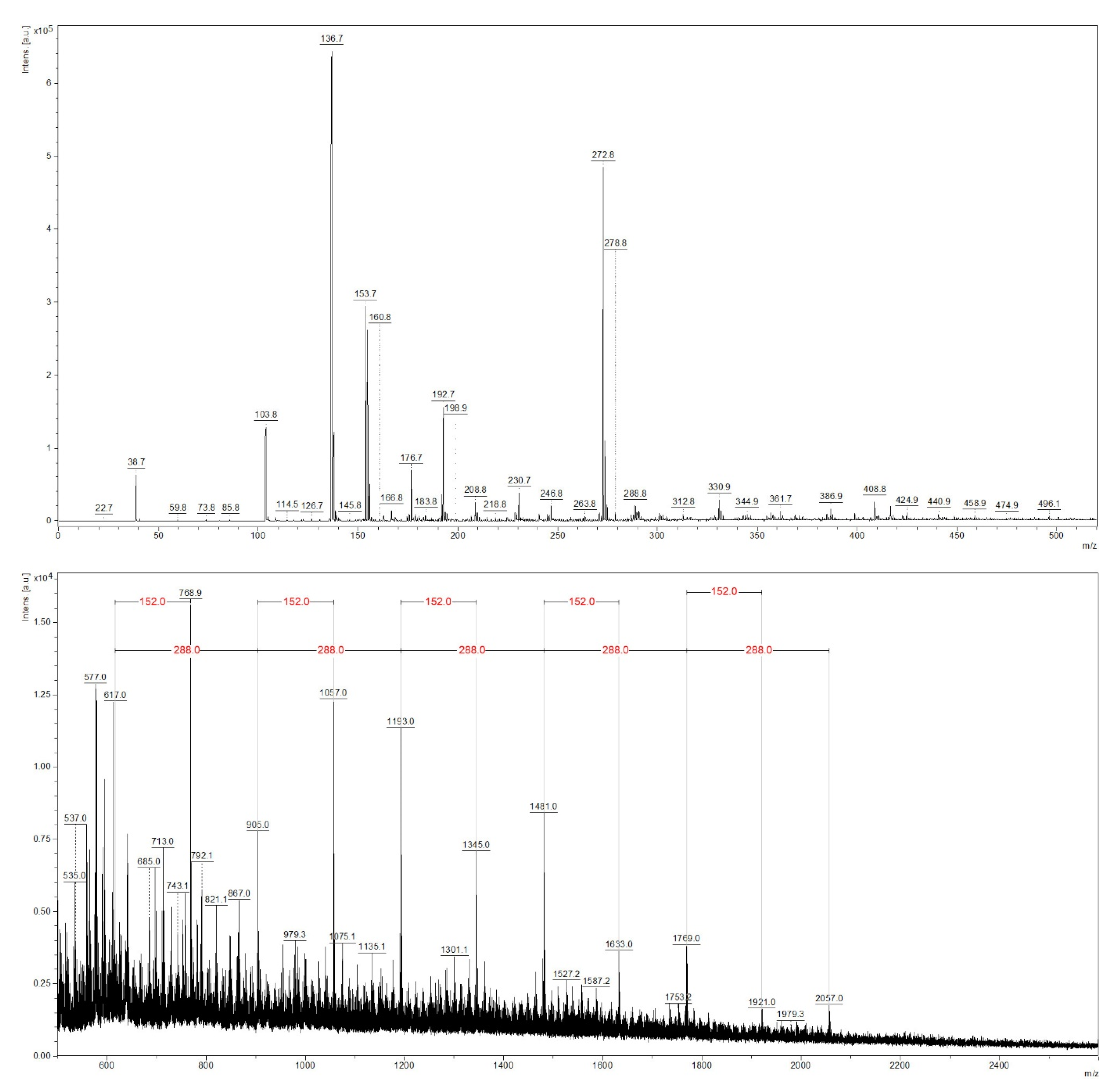 Forests 13 00010 g003
