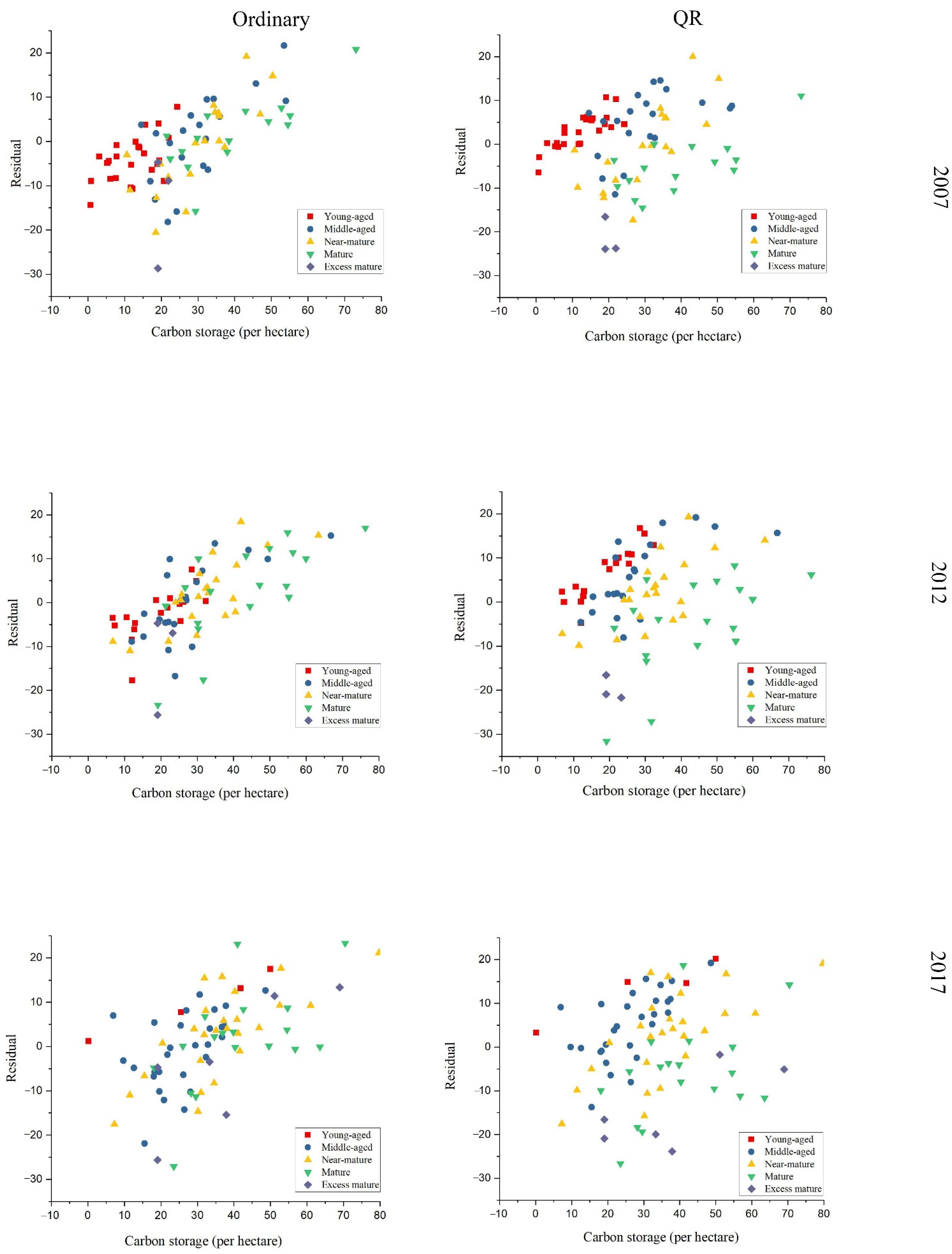 Forests 13 00012 g003
