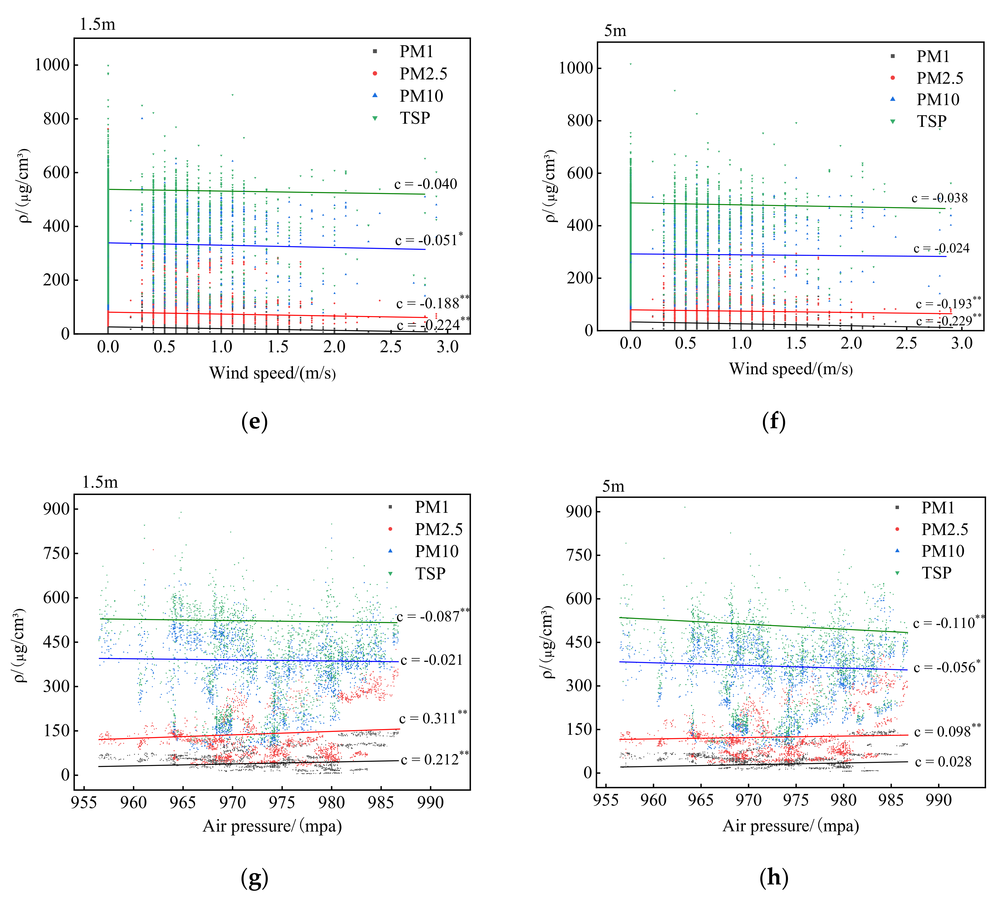 Forests 13 00014 g004b