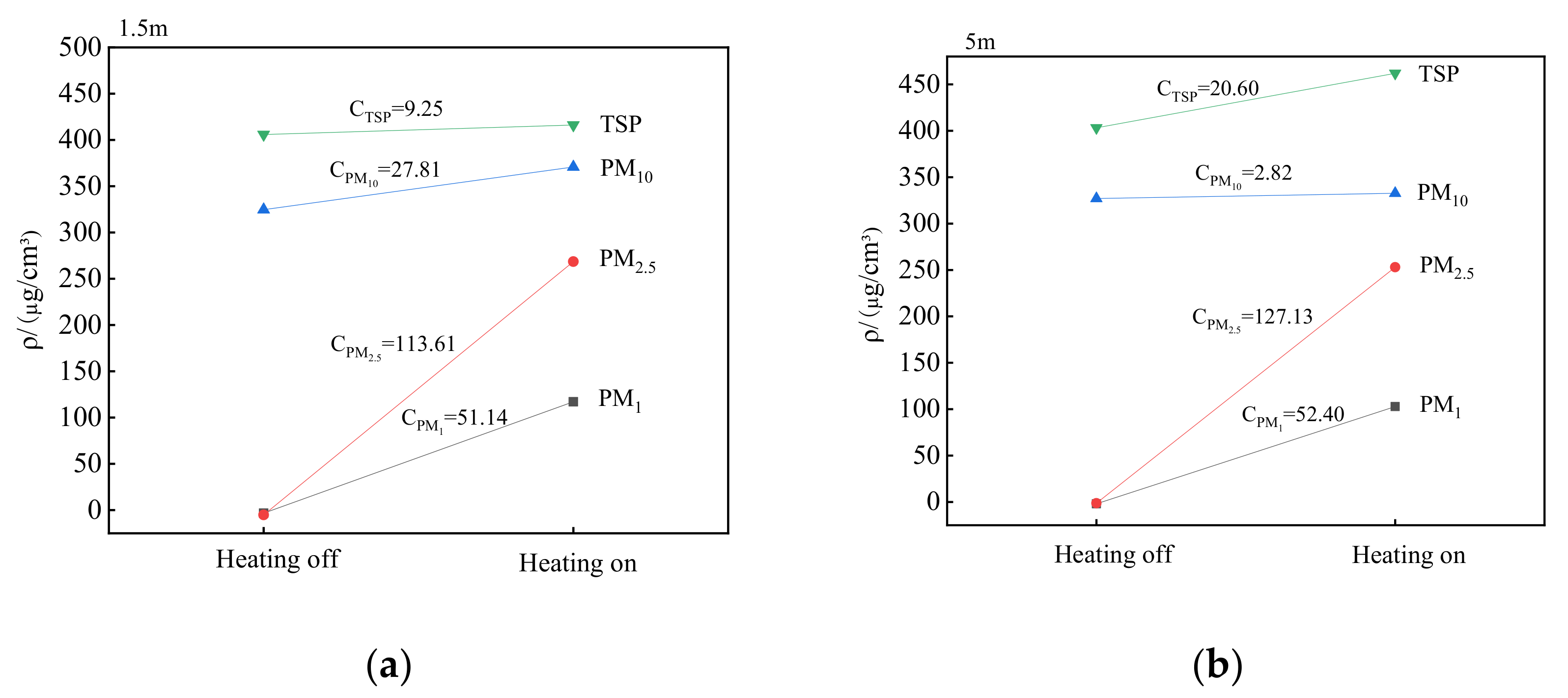 Forests 13 00014 g005
