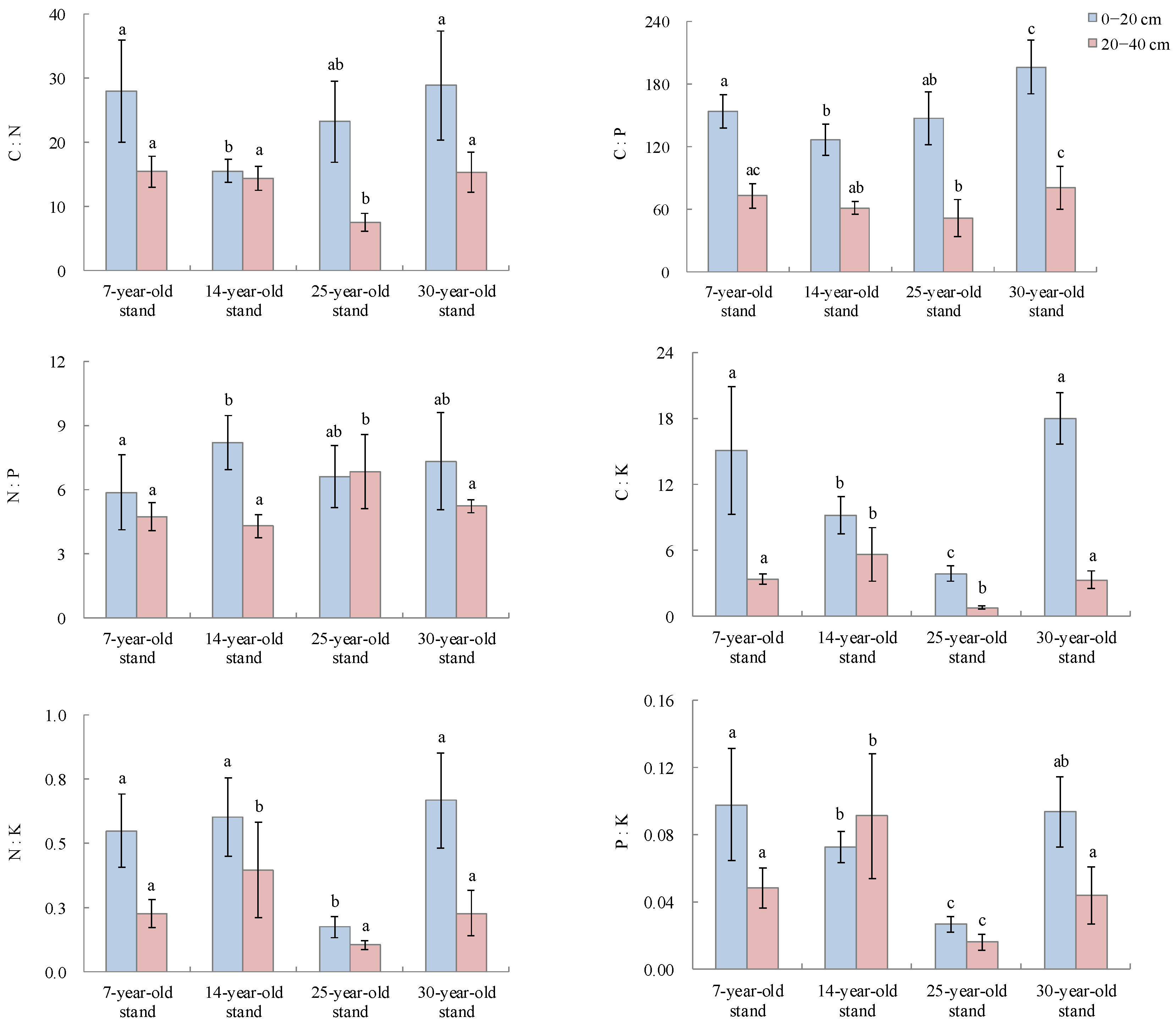 Forests 13 00017 g003