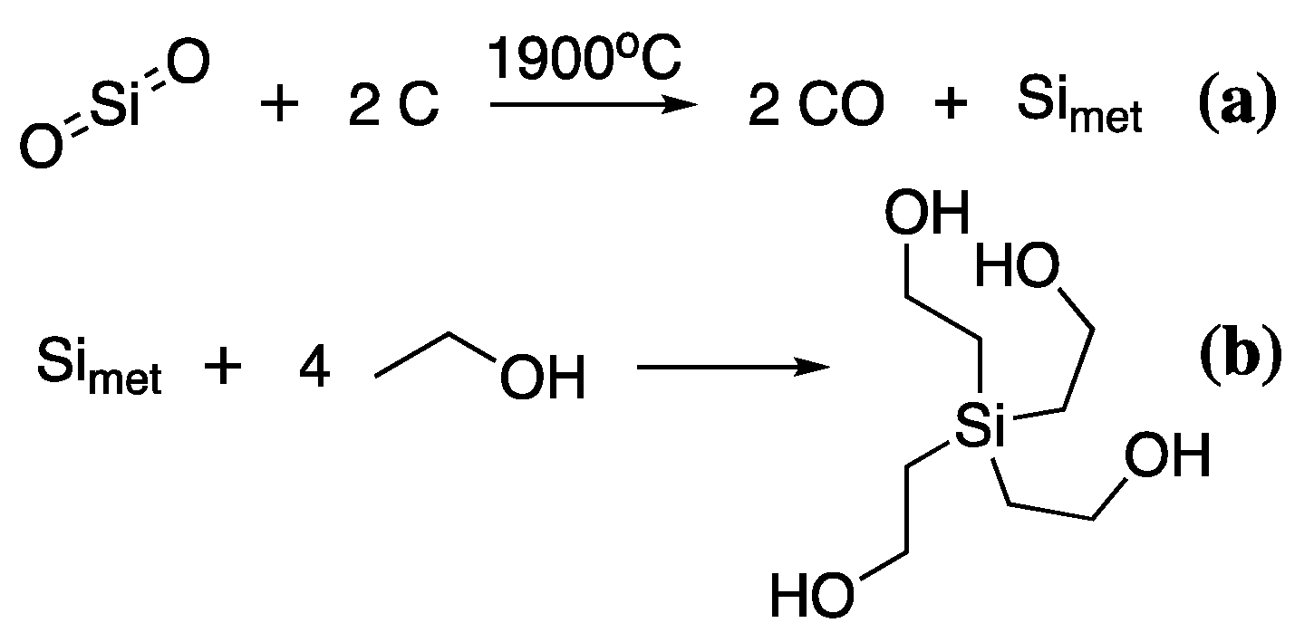Forests 13 00018 sch007