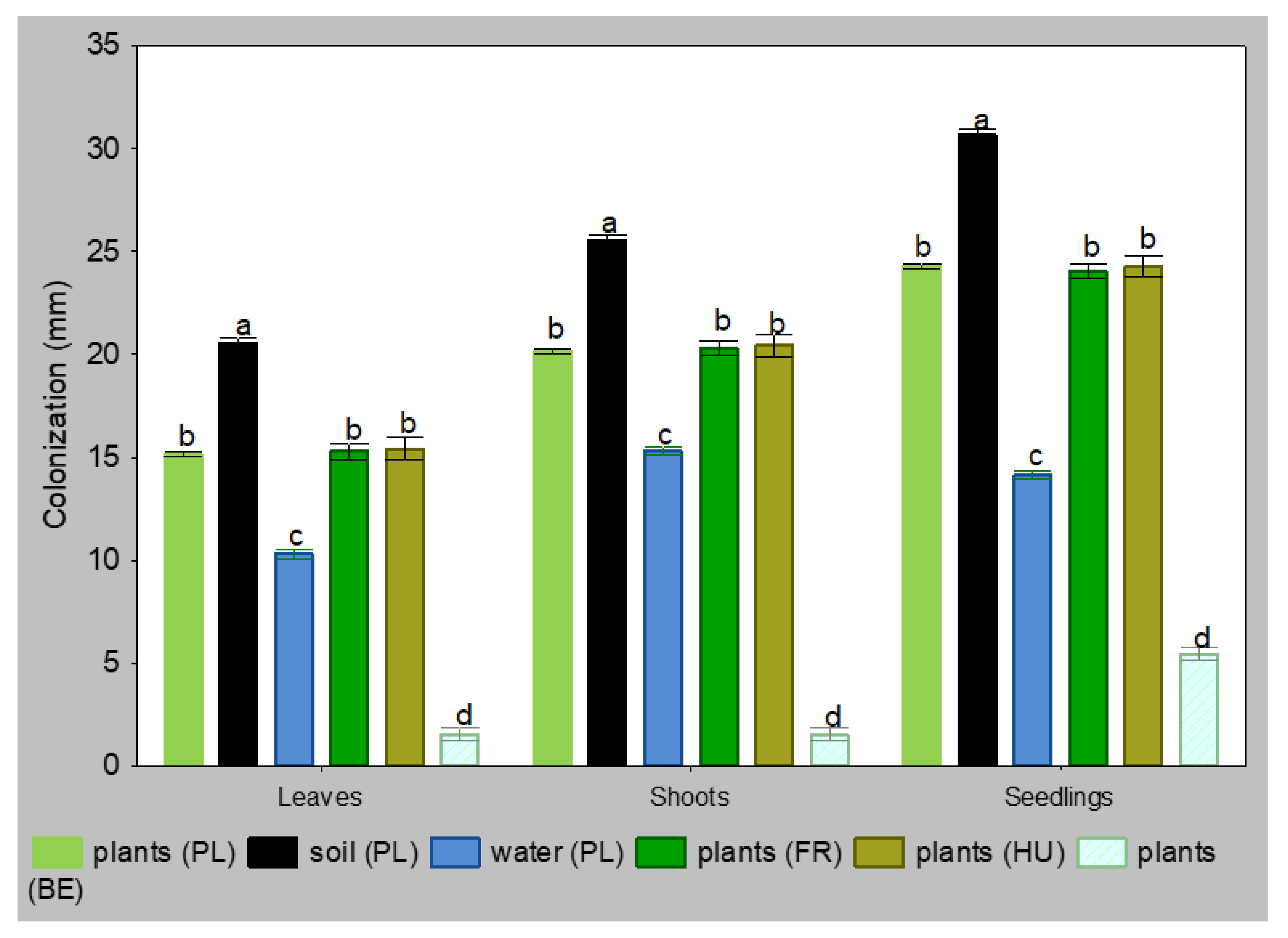 Forests 13 00020 g001