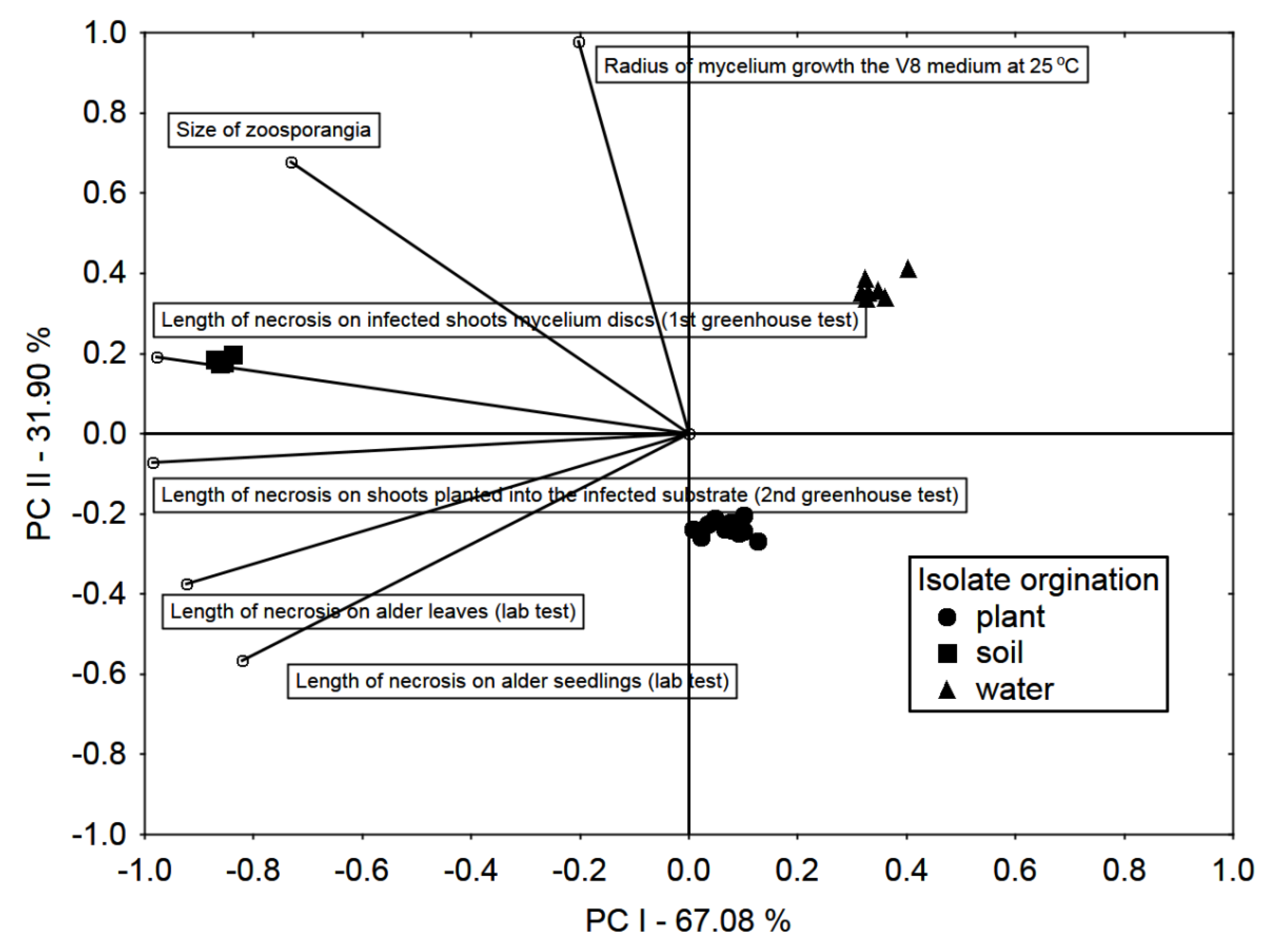 Forests 13 00020 g005
