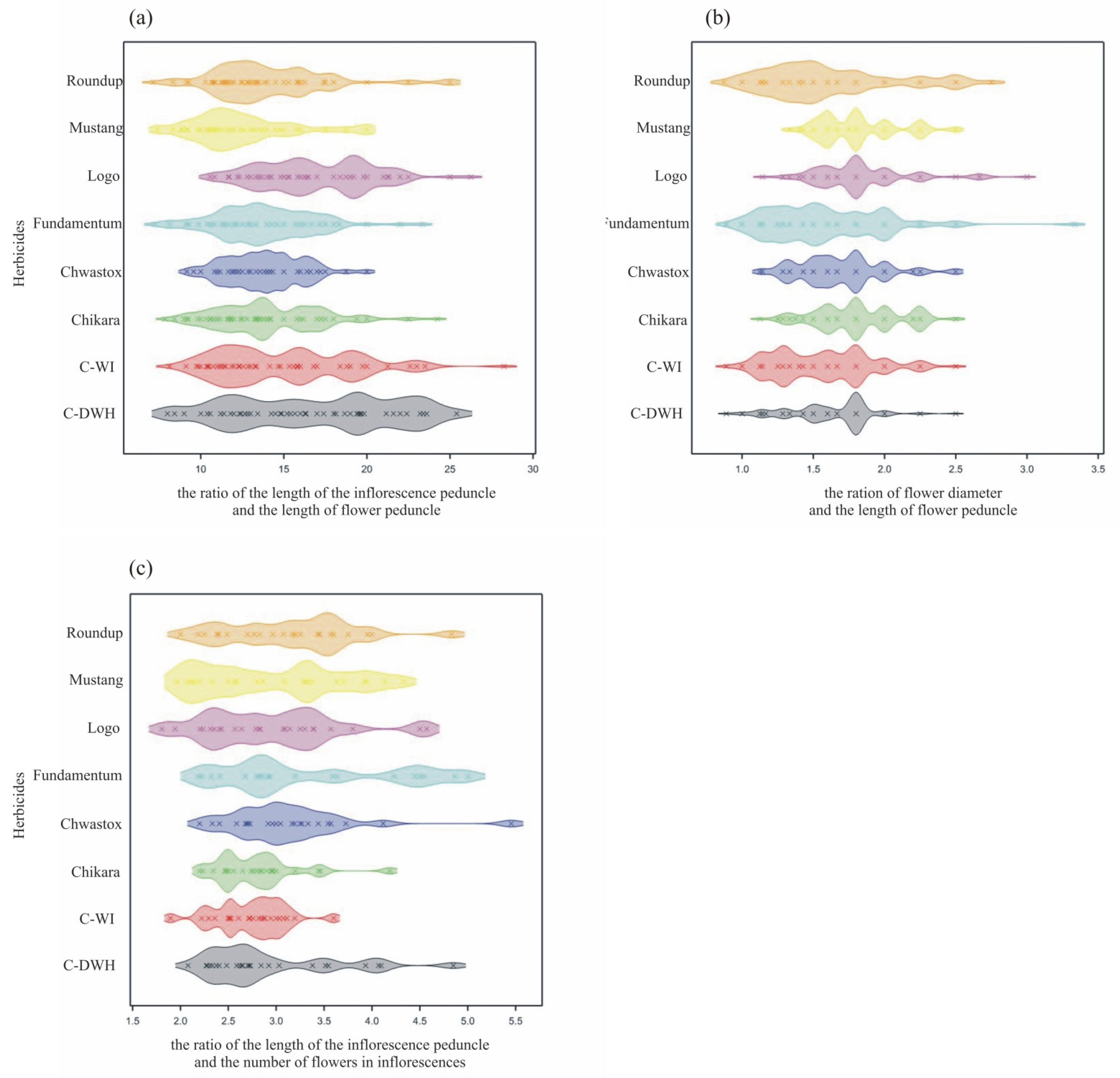 Forests 13 00021 g002