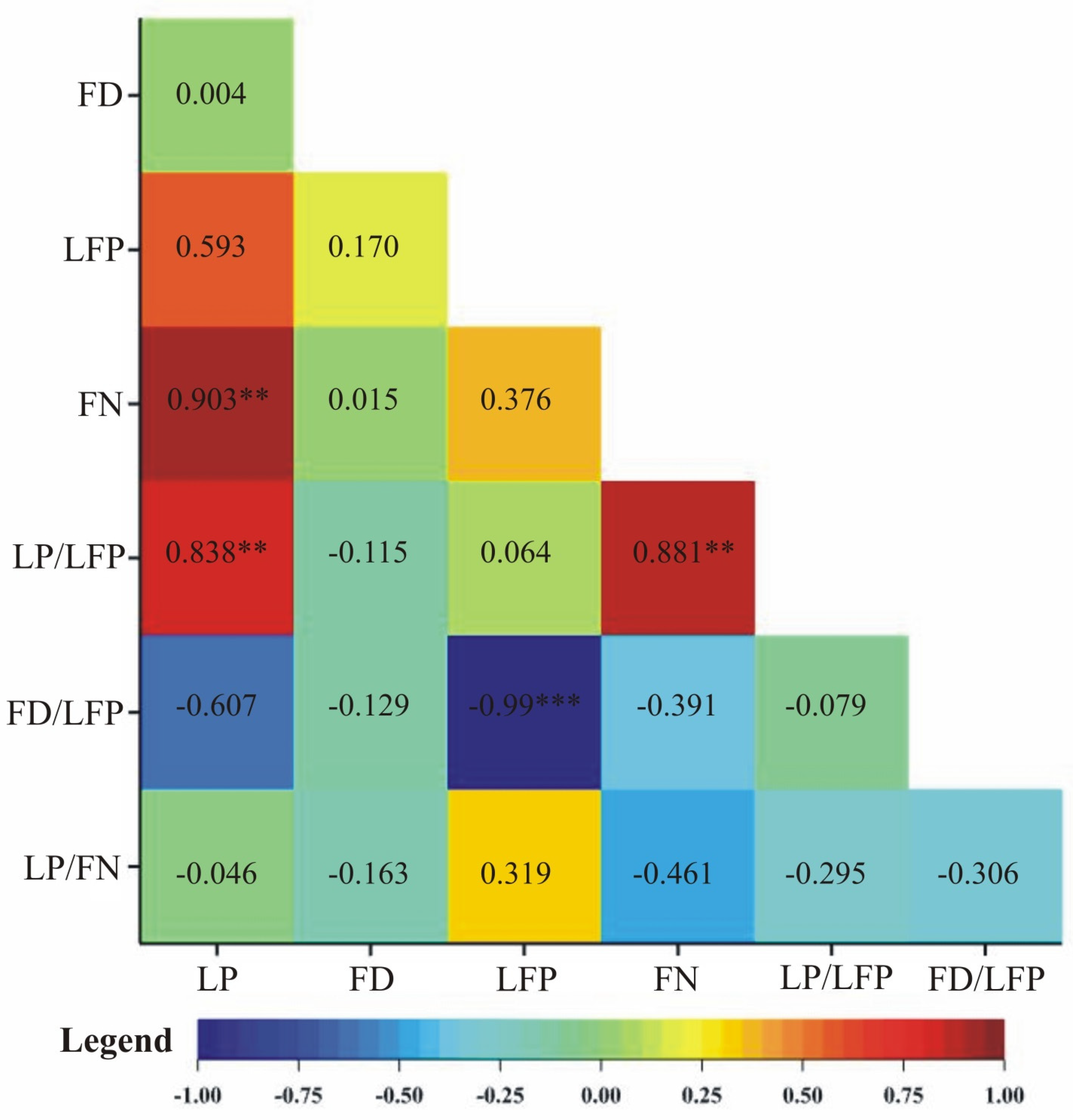 Forests 13 00021 g004