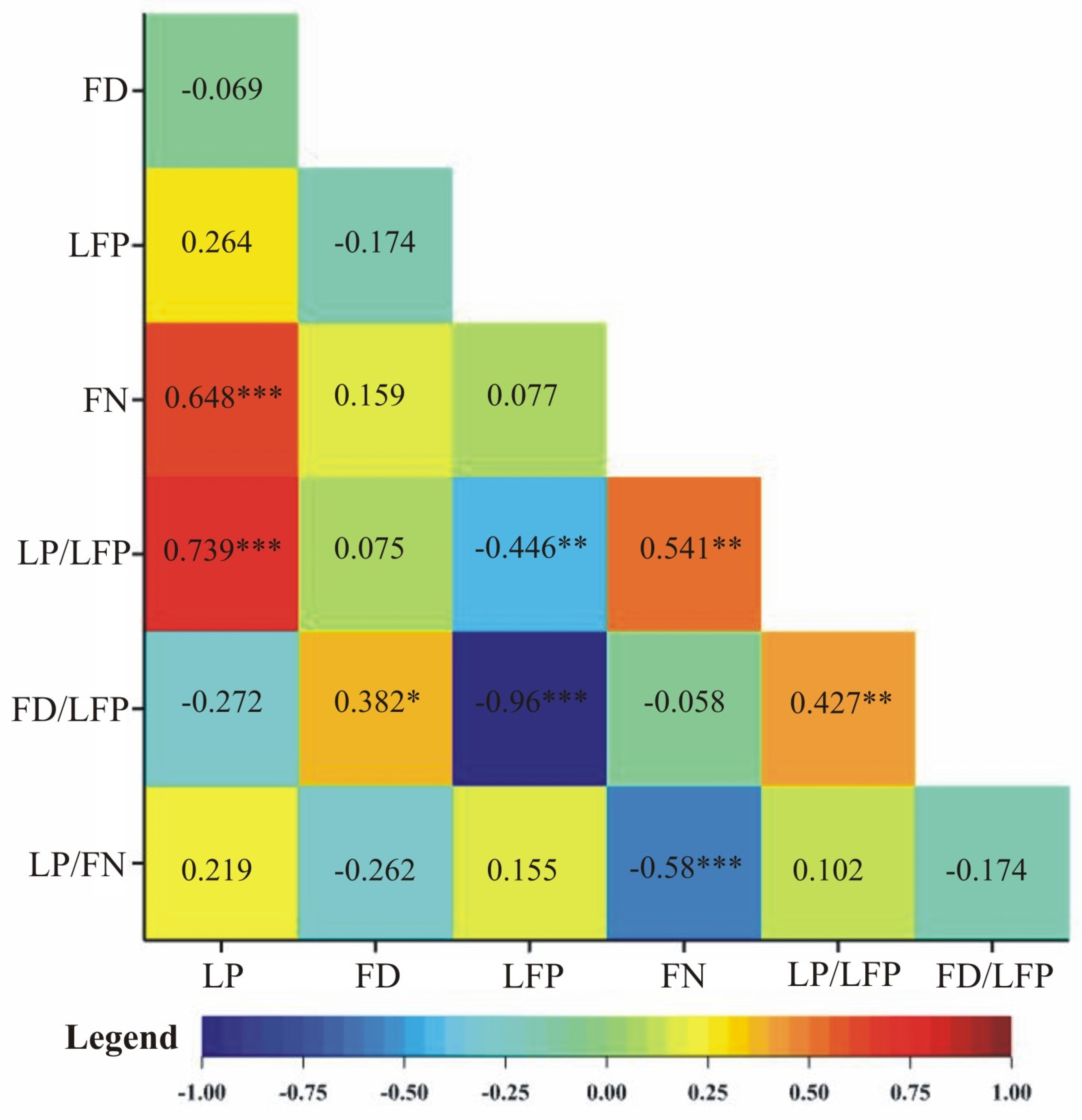 Forests 13 00021 g006