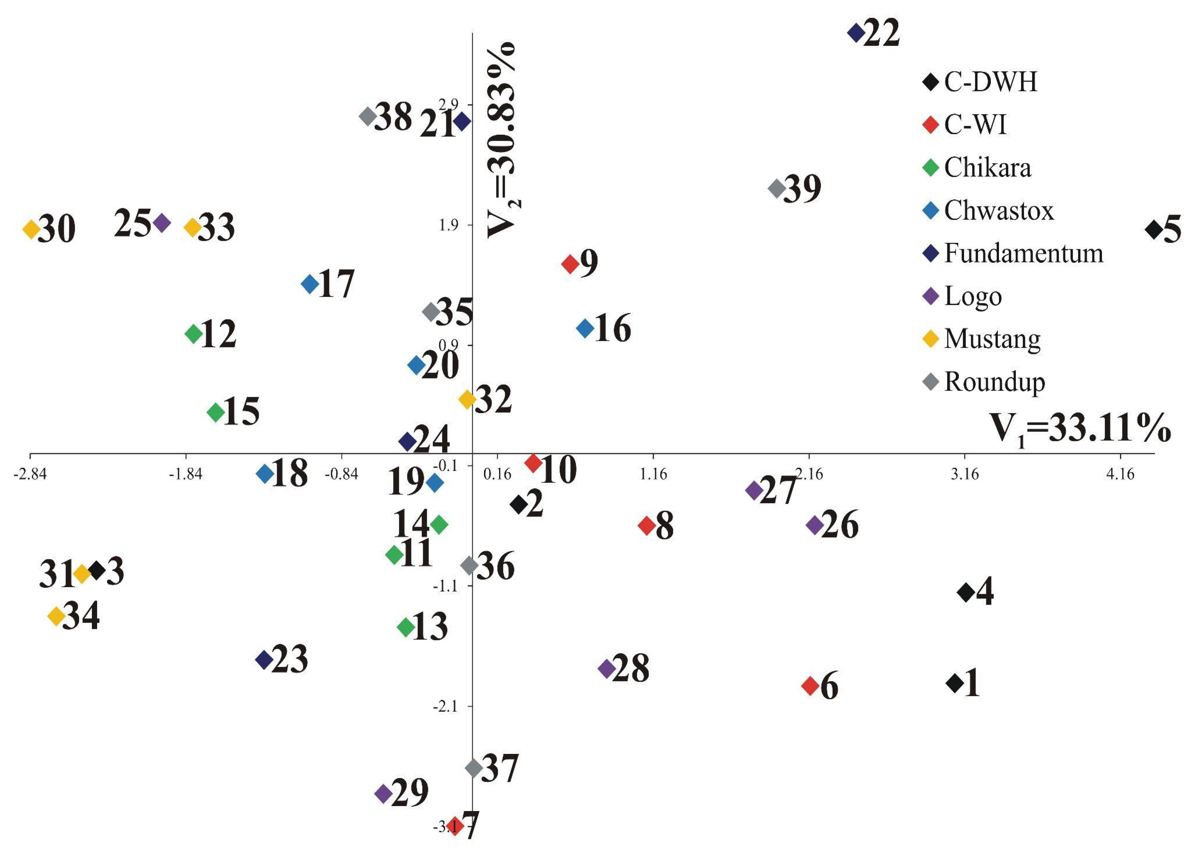 Forests 13 00021 g007