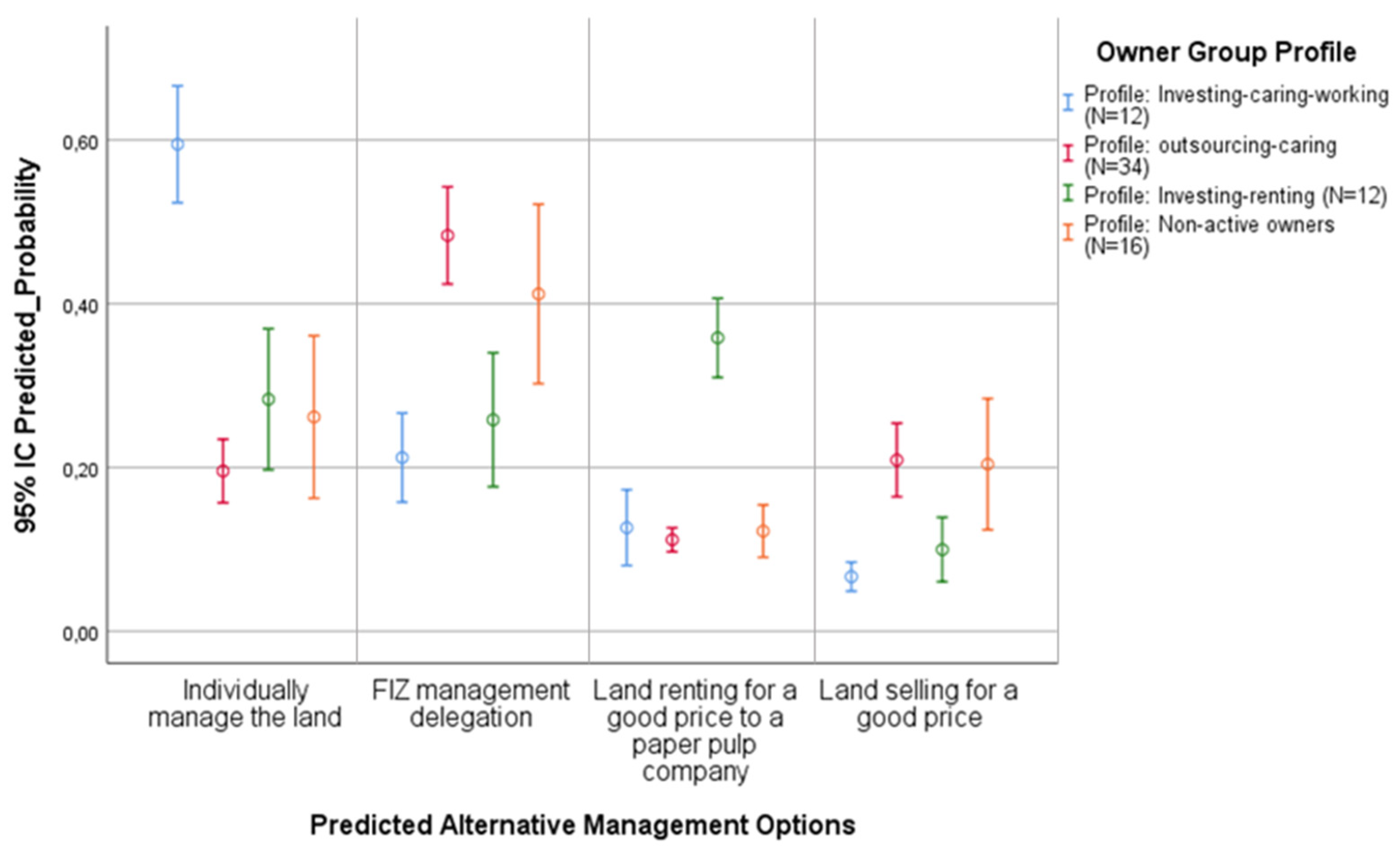 Forests 13 00022 g002