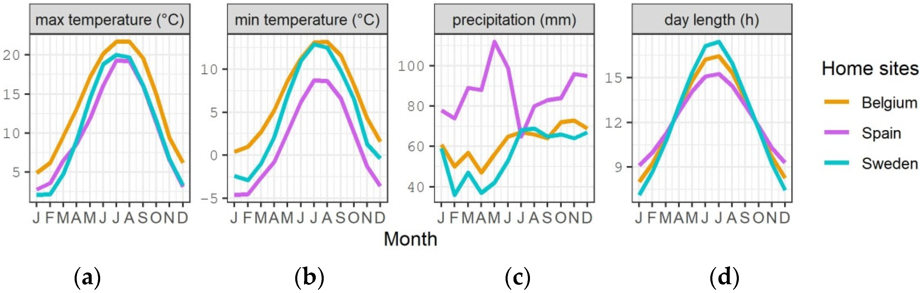 Forests 13 00023 g001