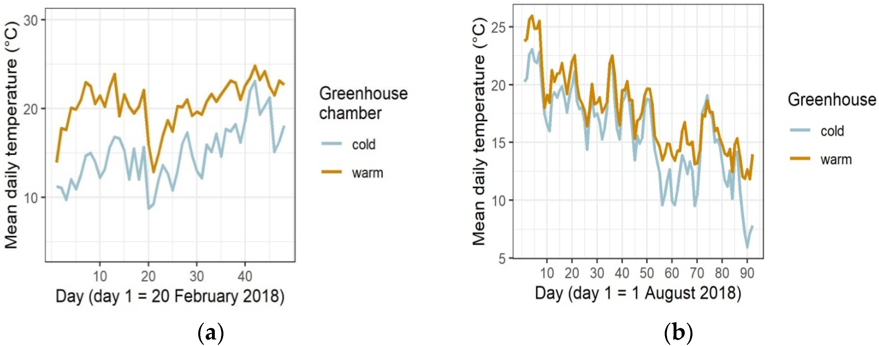 Forests 13 00023 g002