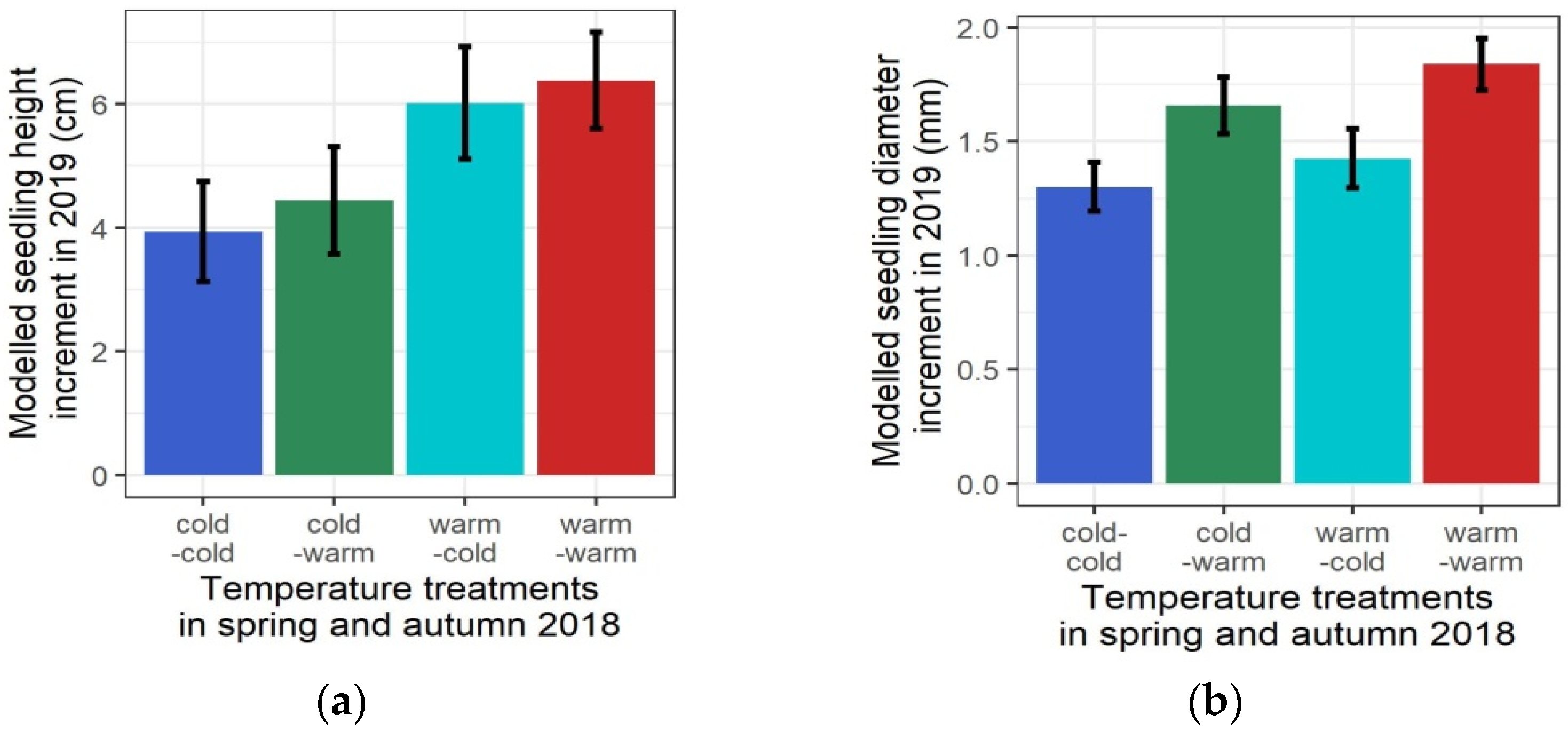 Forests 13 00023 g003