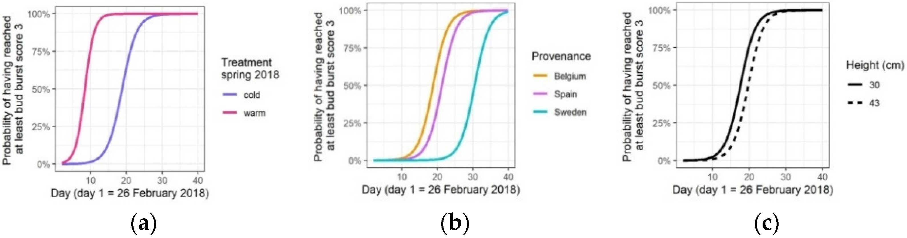 Forests 13 00023 g004