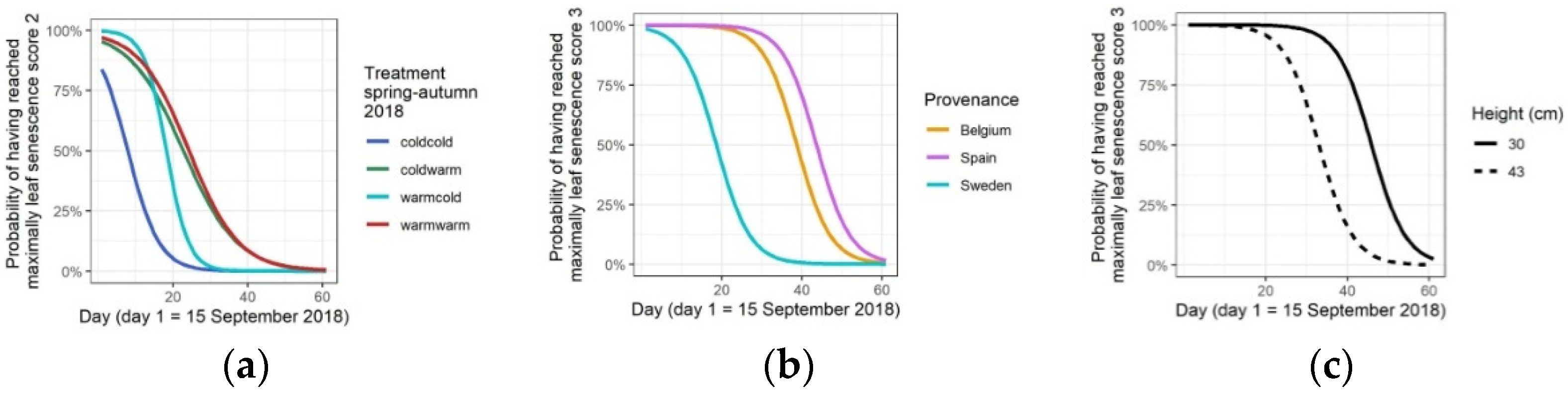 Forests 13 00023 g005