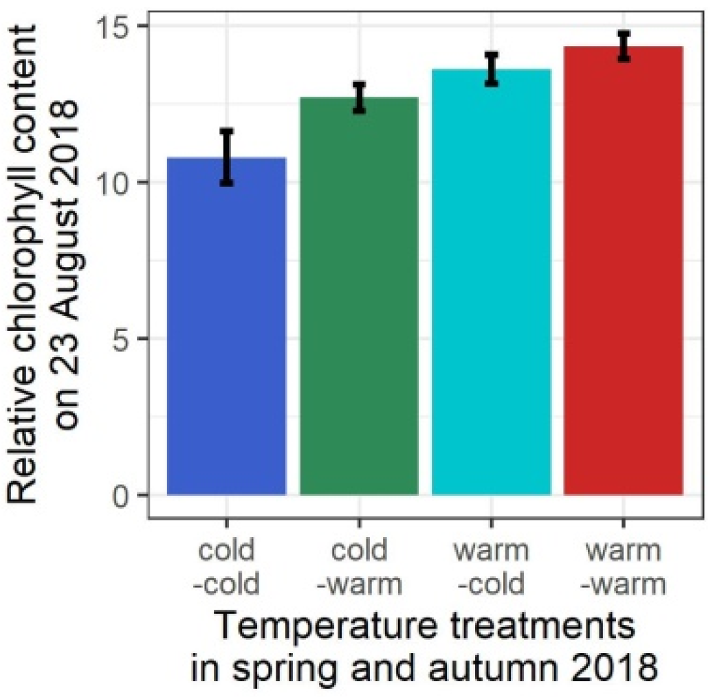 Forests 13 00023 g006