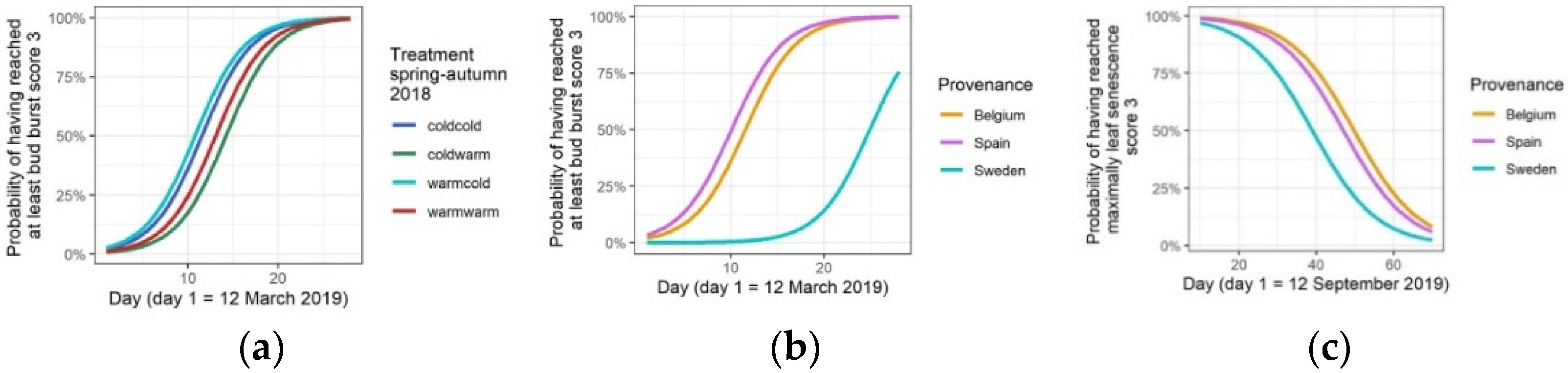 Forests 13 00023 g007