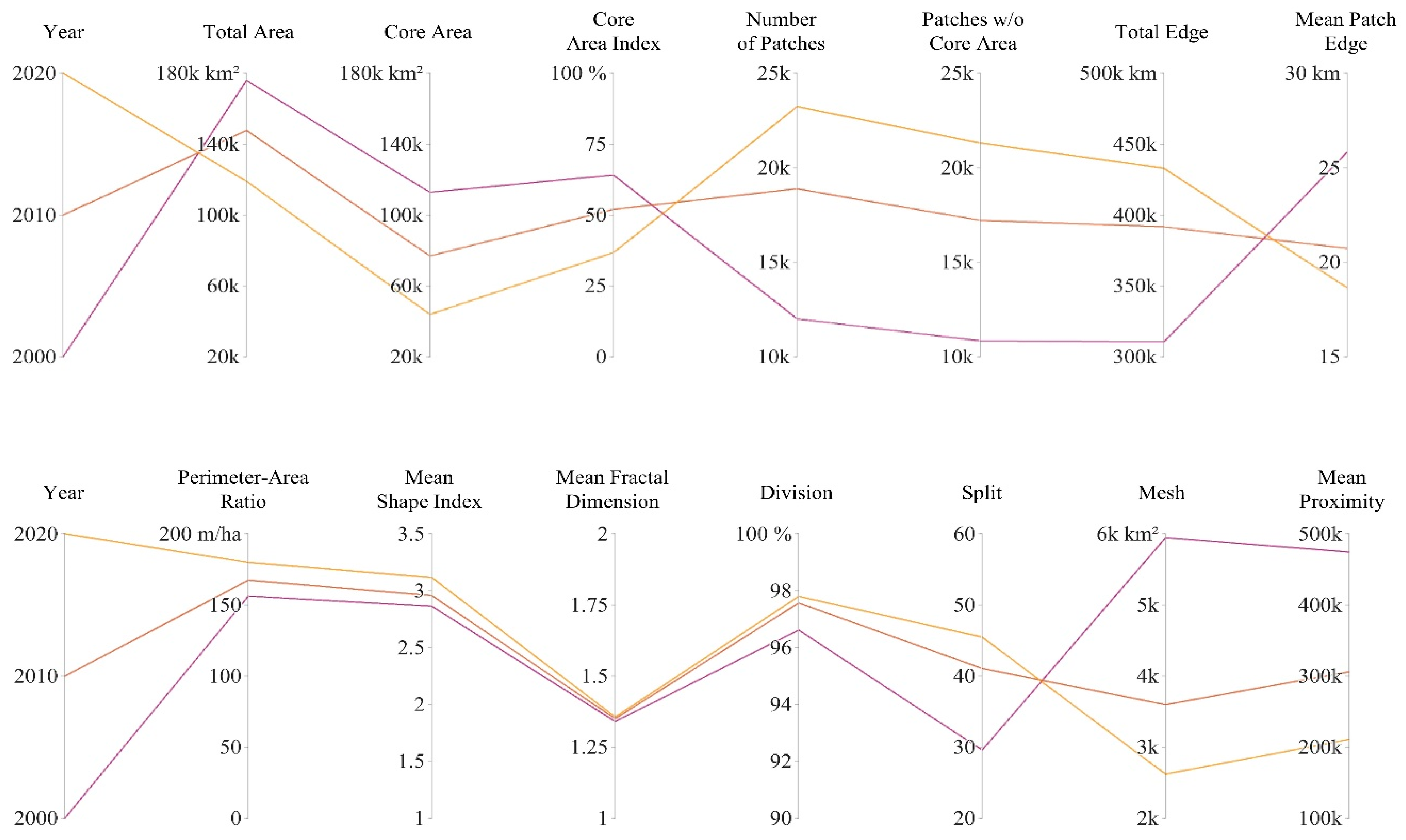Forests 13 00025 g006