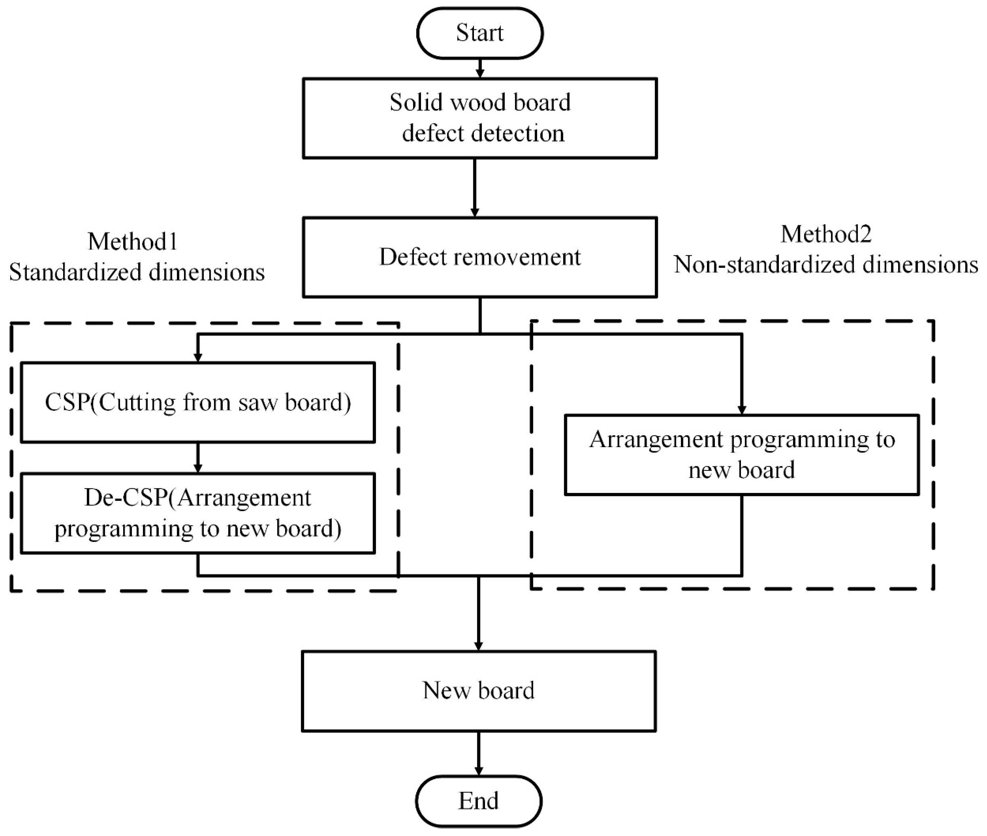Forests 13 00026 g002 Forests 13 00026 g002