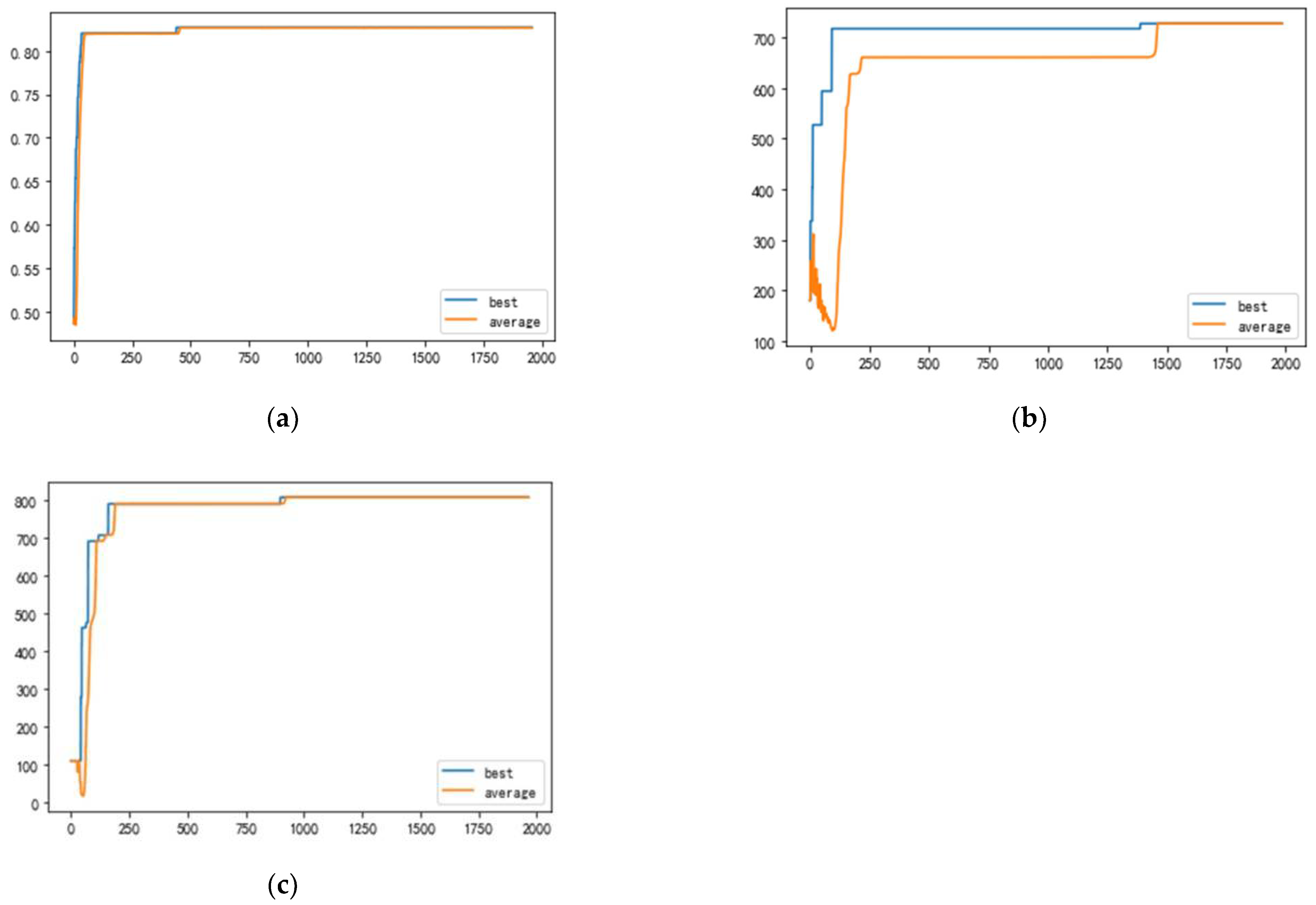 Forests 13 00026 g009 Forests 13 00026 g009