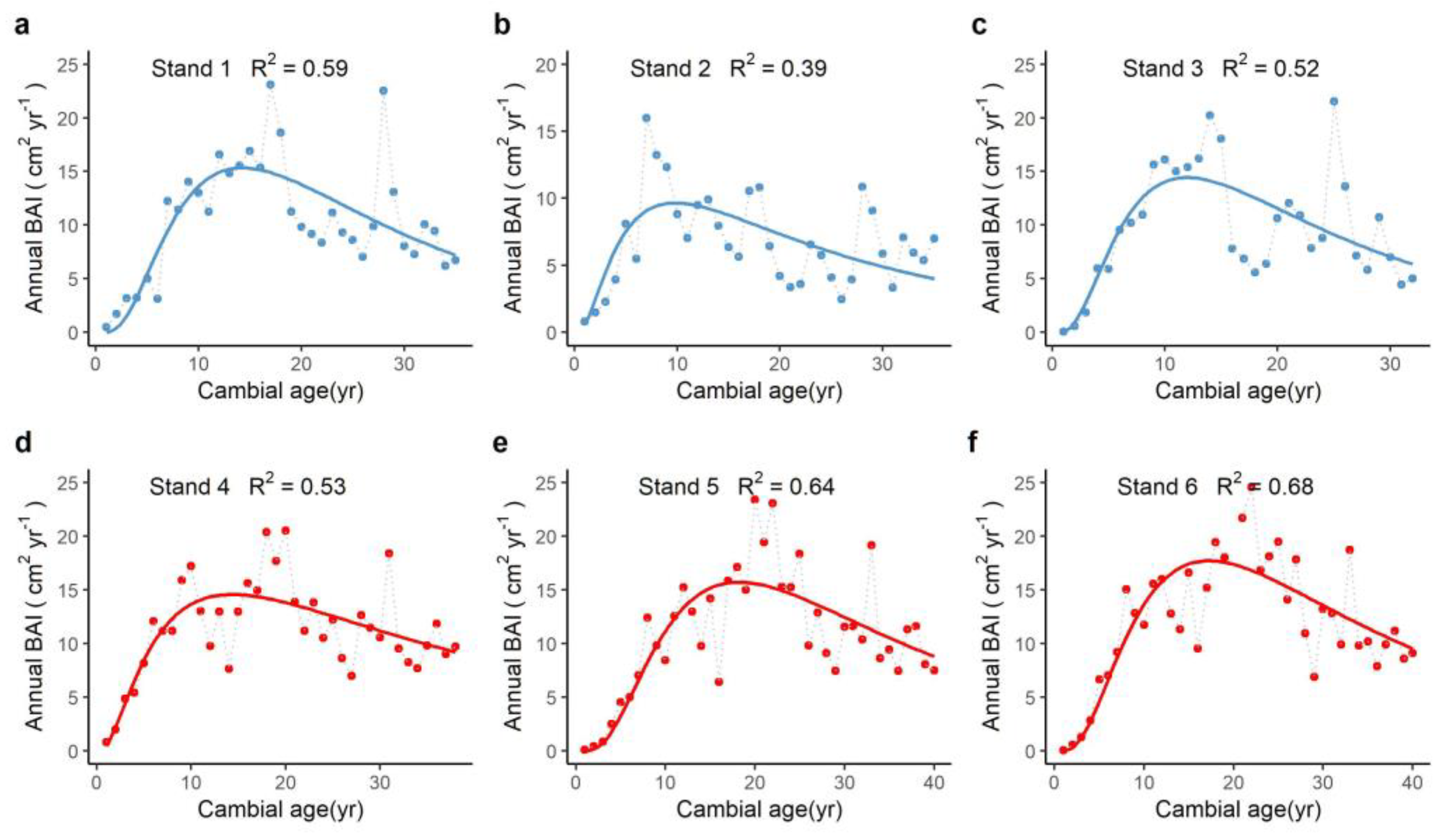Forests 13 00027 g002