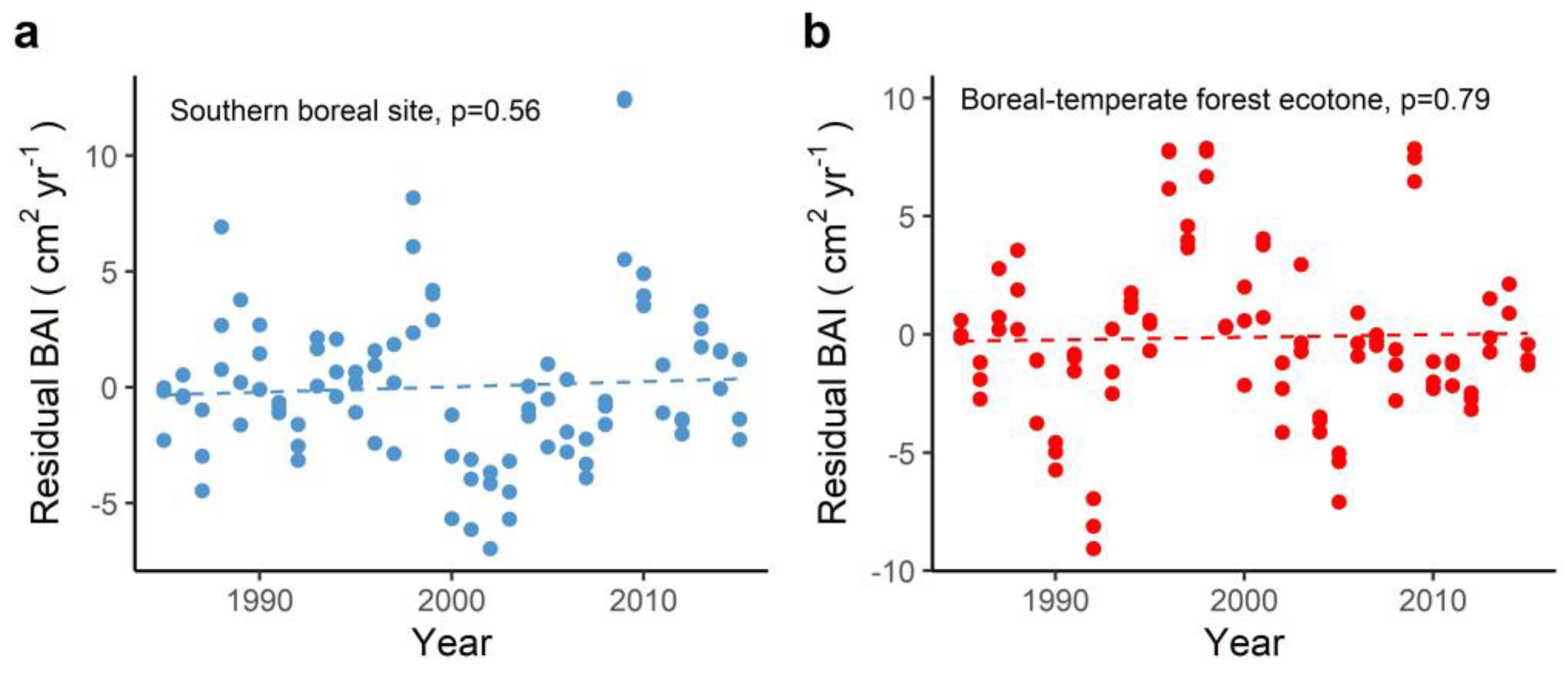 Forests 13 00027 g003