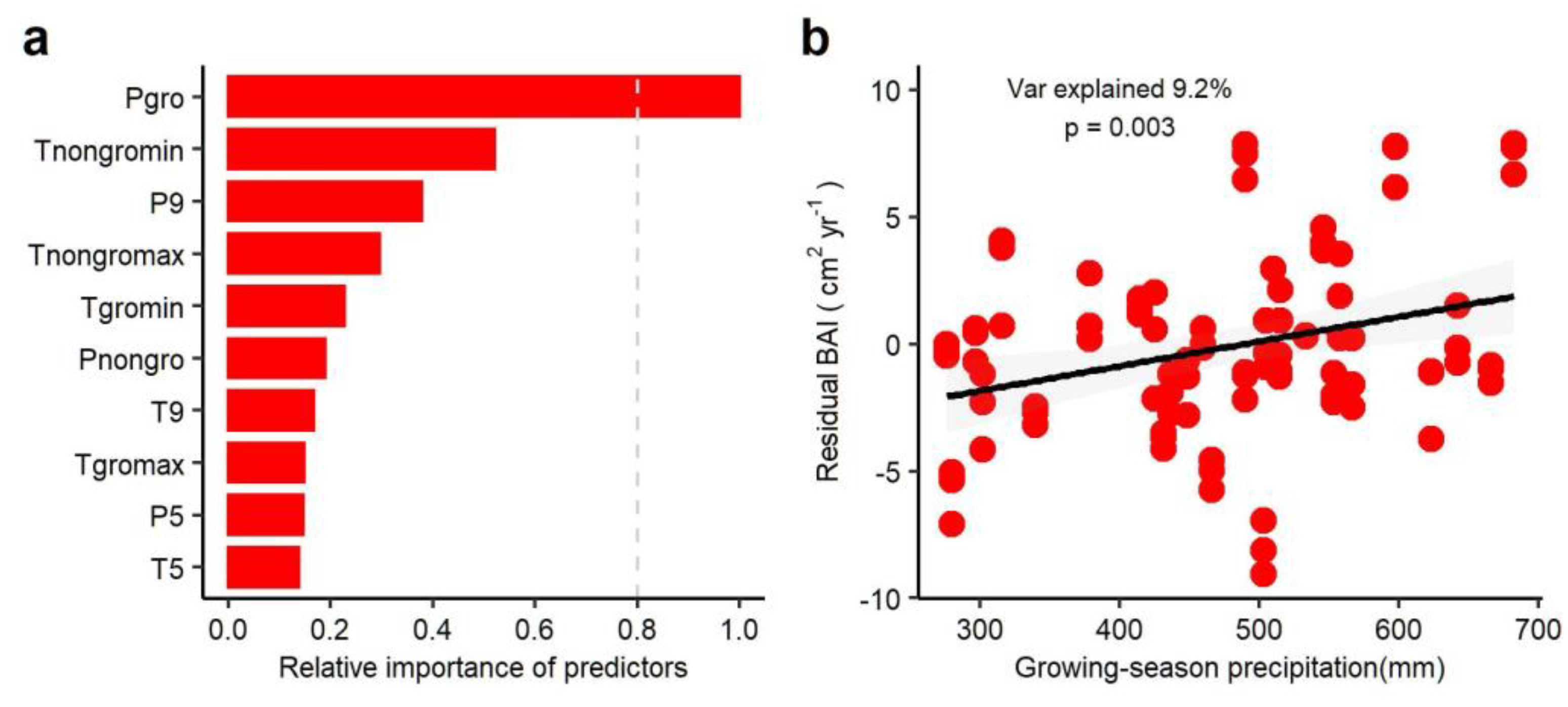 Forests 13 00027 g005