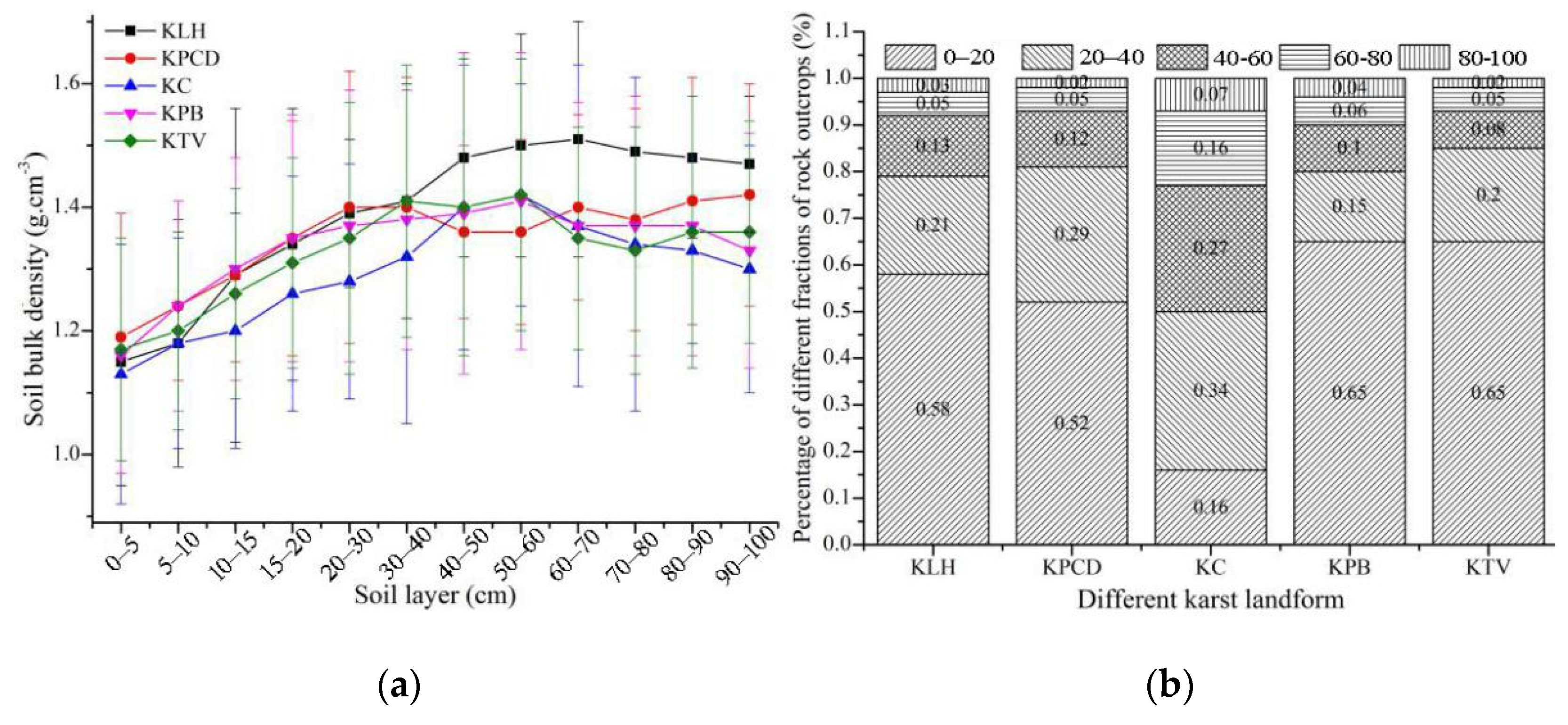 Forests 13 00028 g001