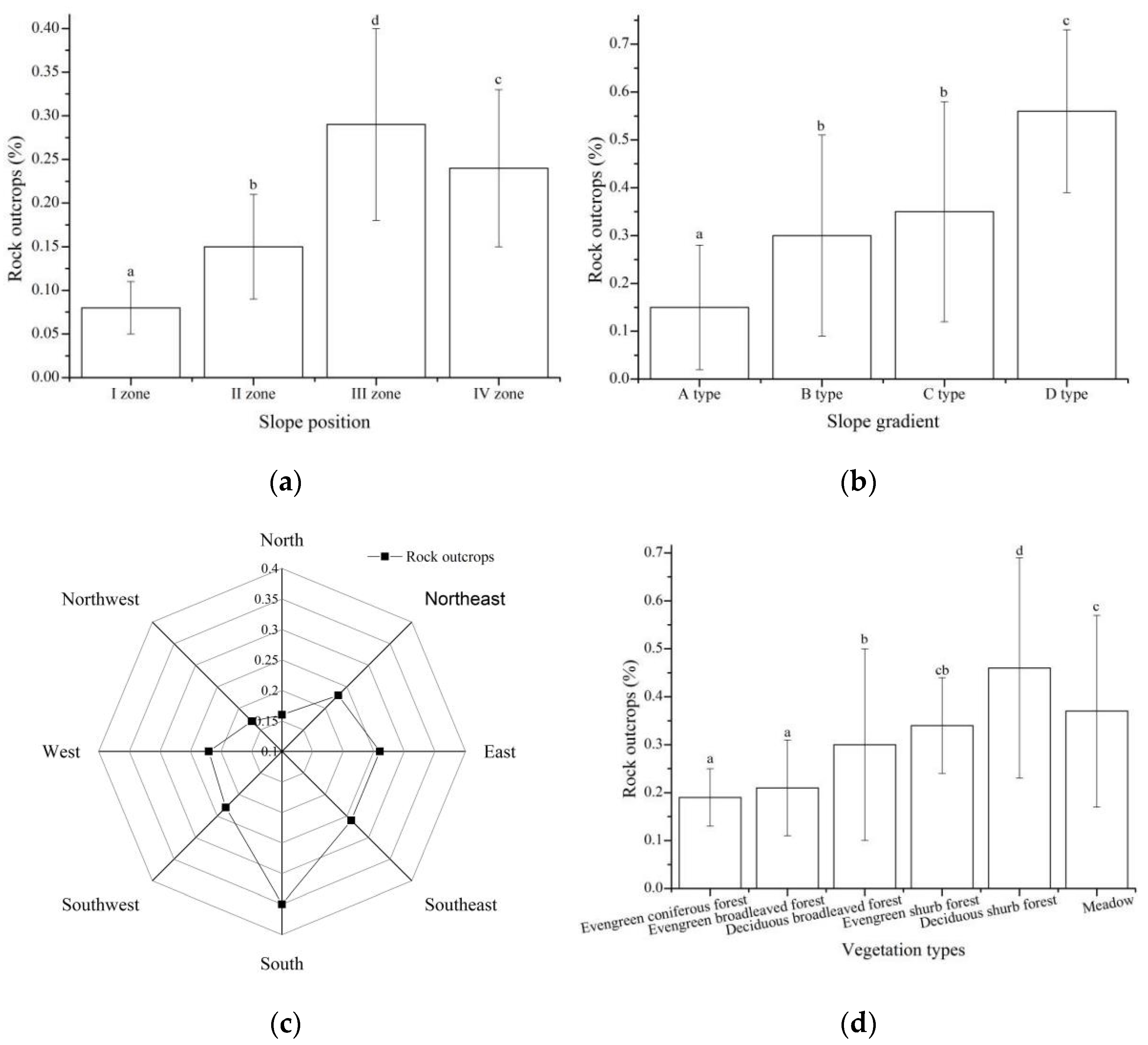 Forests 13 00028 g002a