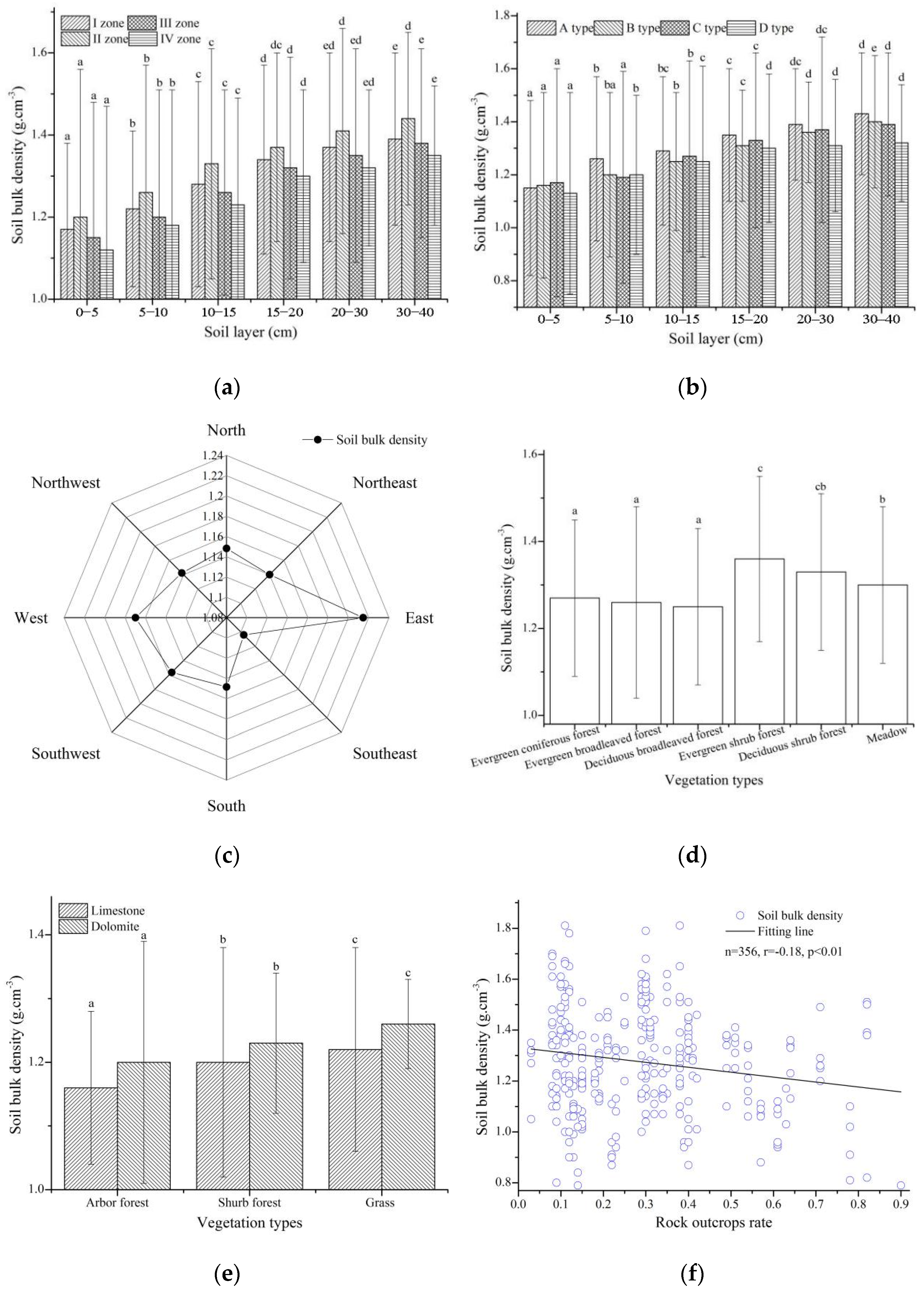 Forests 13 00028 g003