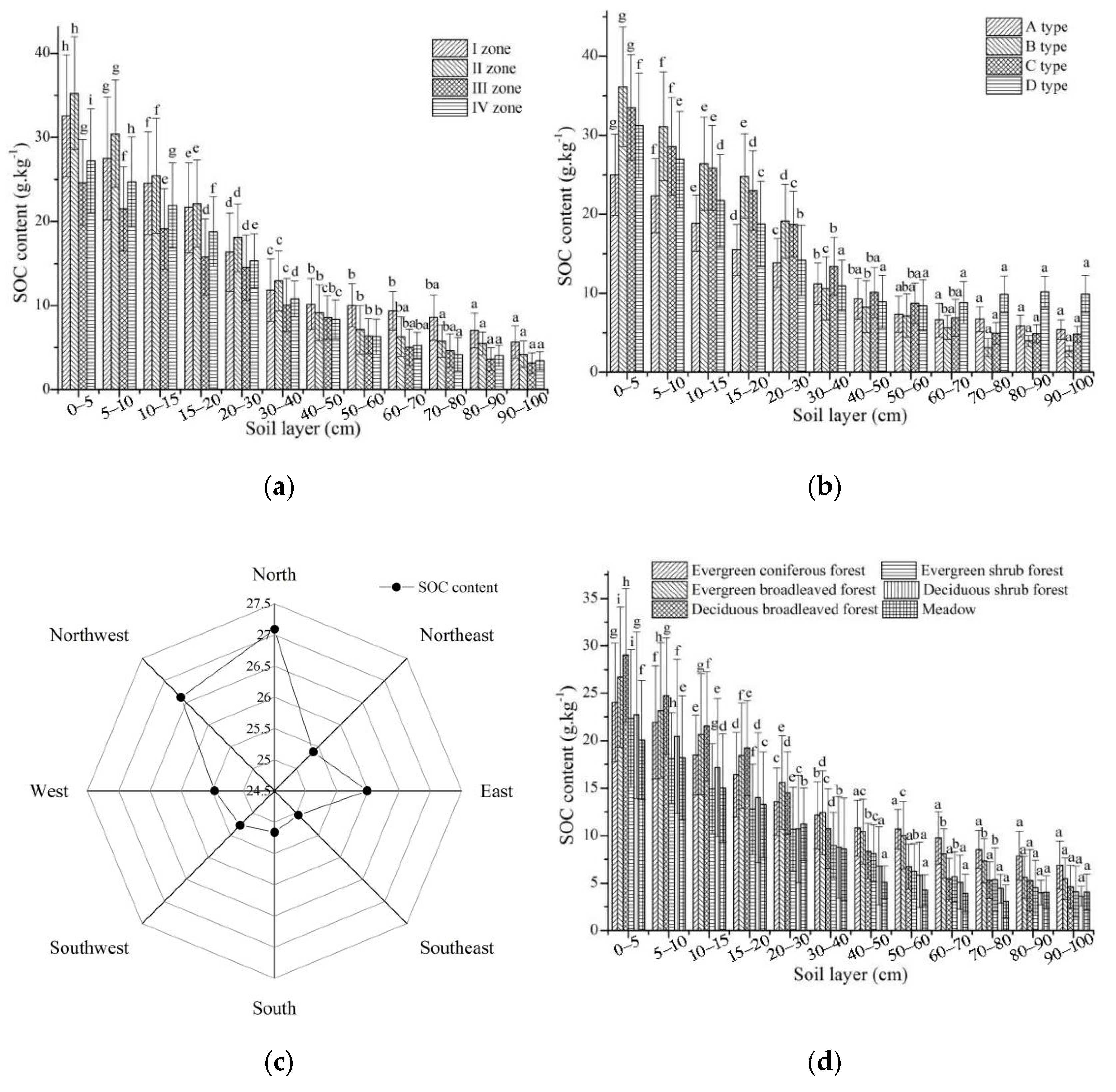 Forests 13 00028 g004a