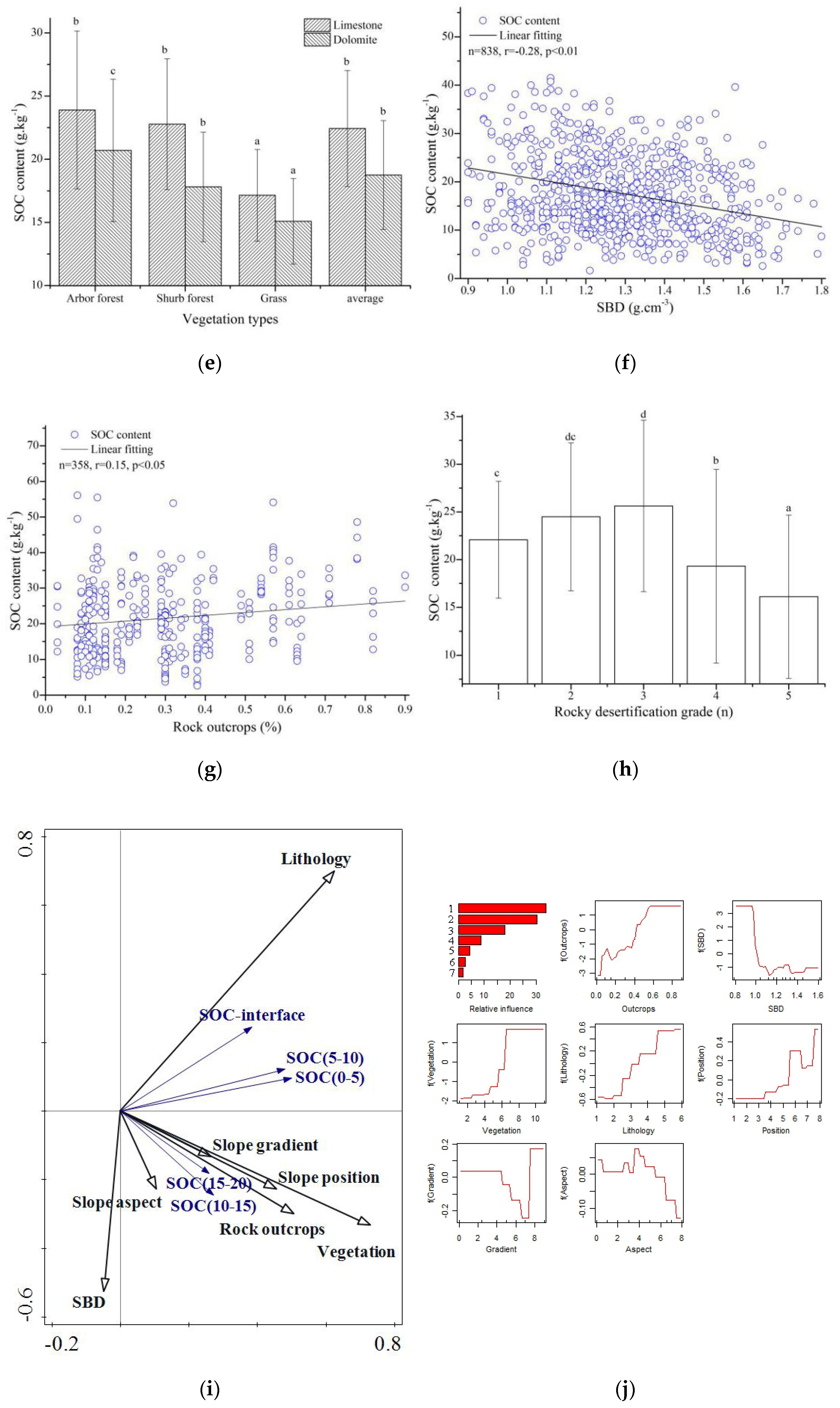 Forests 13 00028 g004b