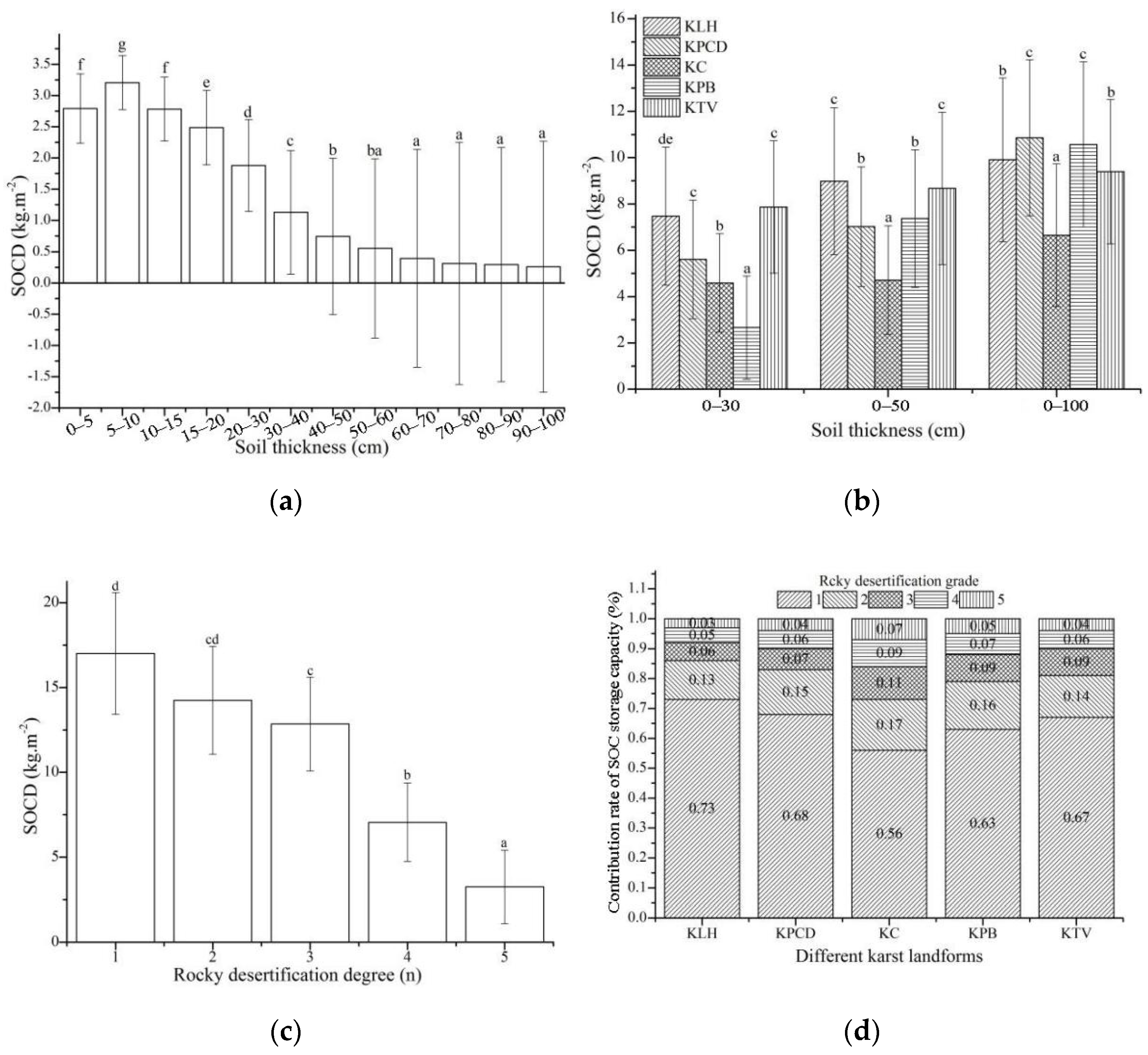 Forests 13 00028 g006