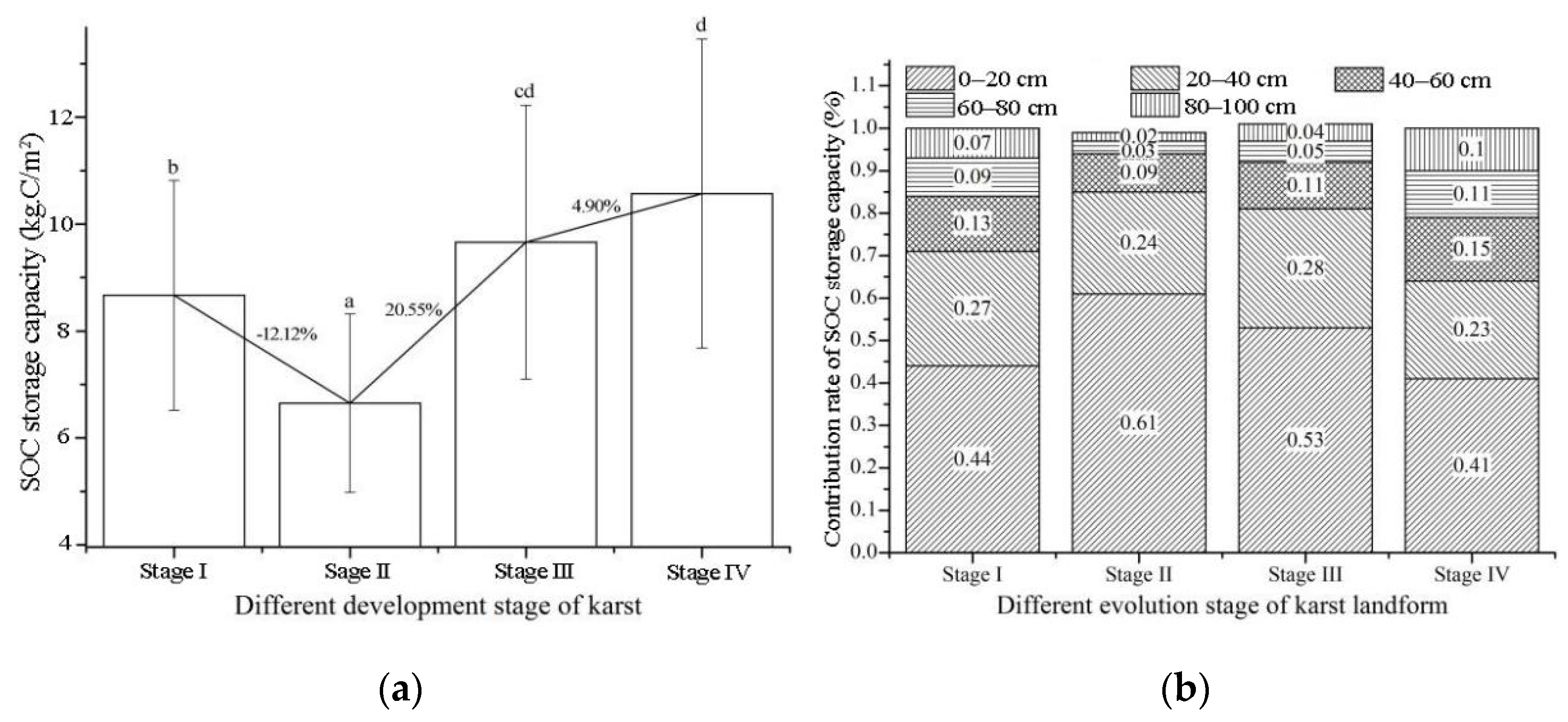 Forests 13 00028 g007