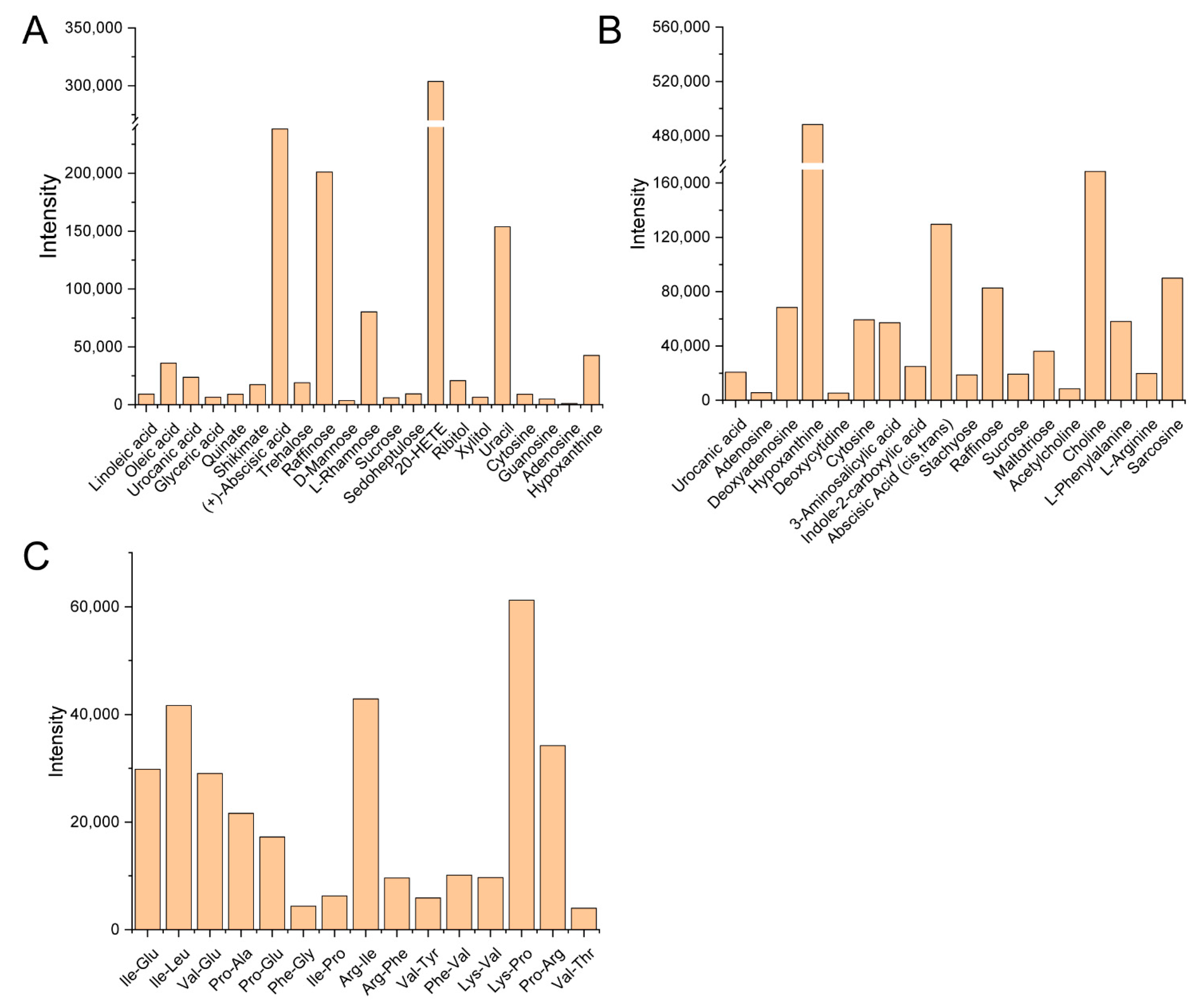 Forests 13 00031 g003