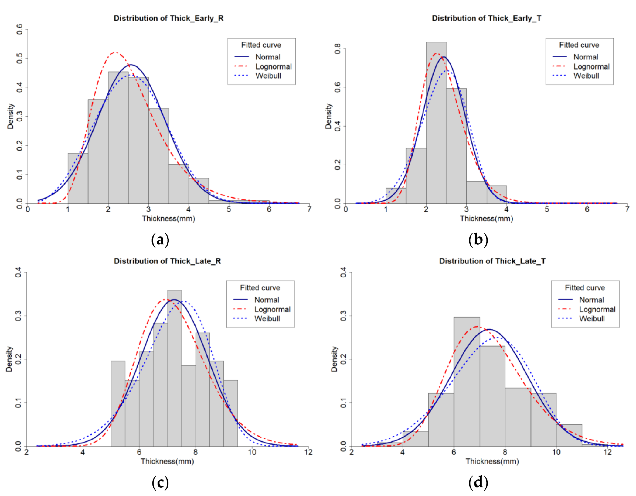 Forests 13 00032 g004