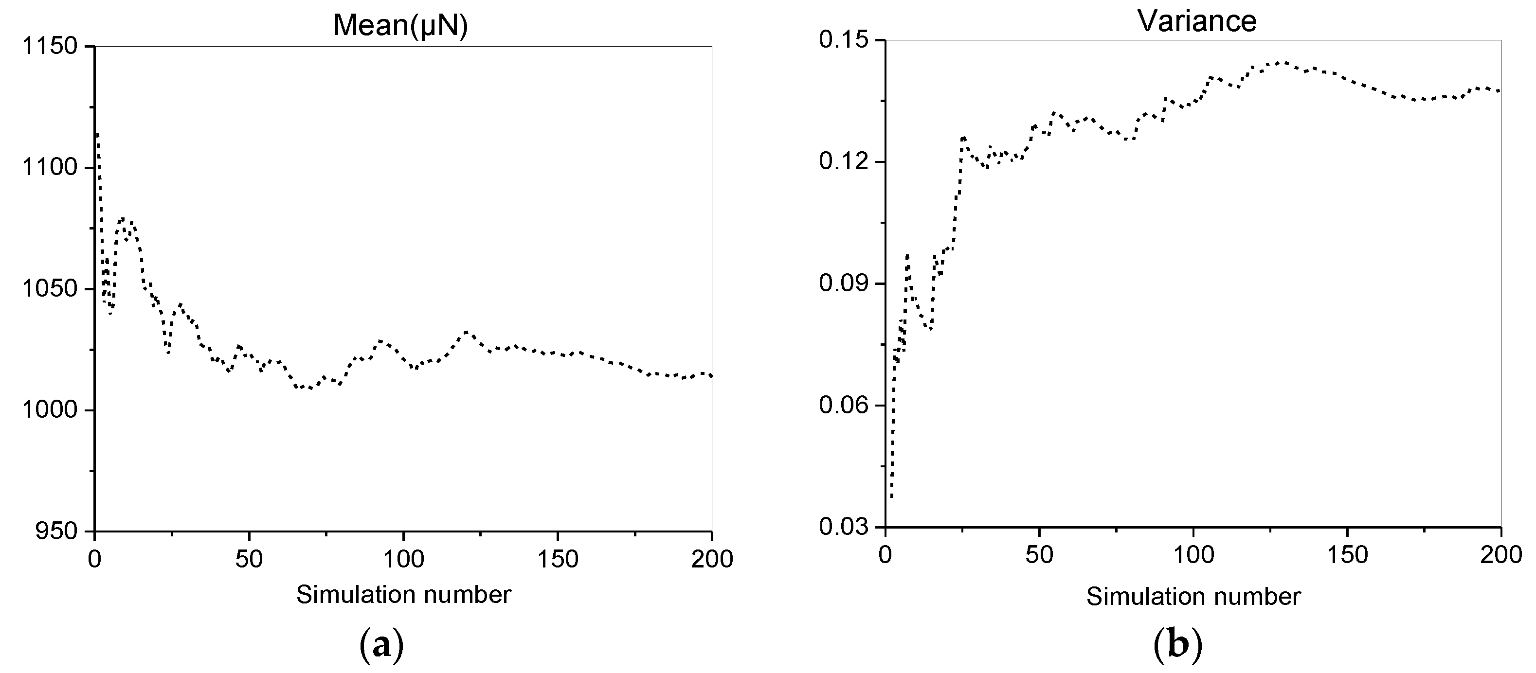 Forests 13 00032 g005