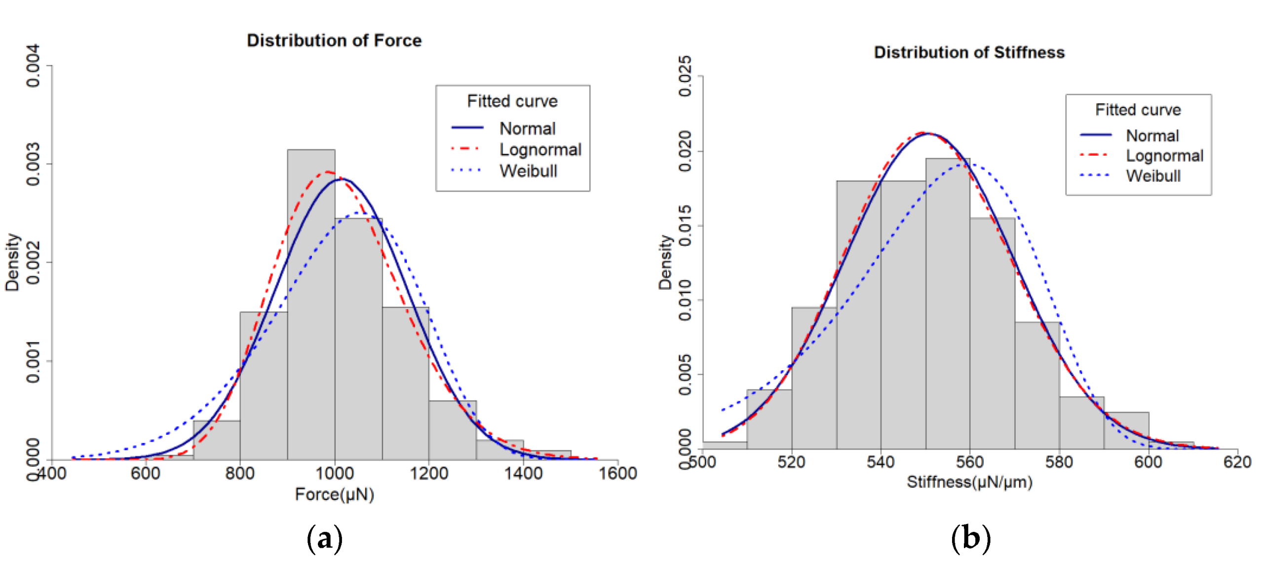 Forests 13 00032 g008
