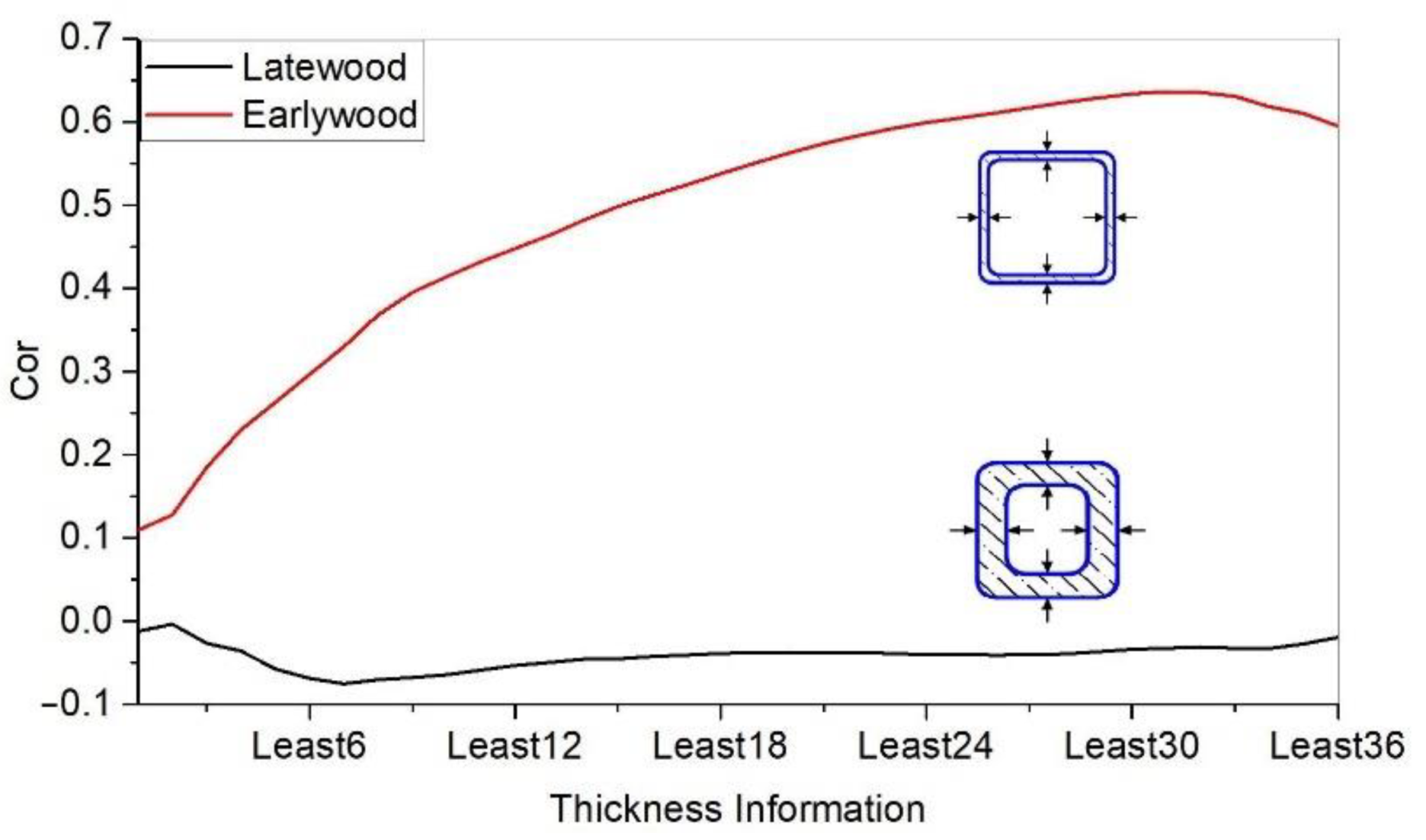 Forests 13 00032 g012