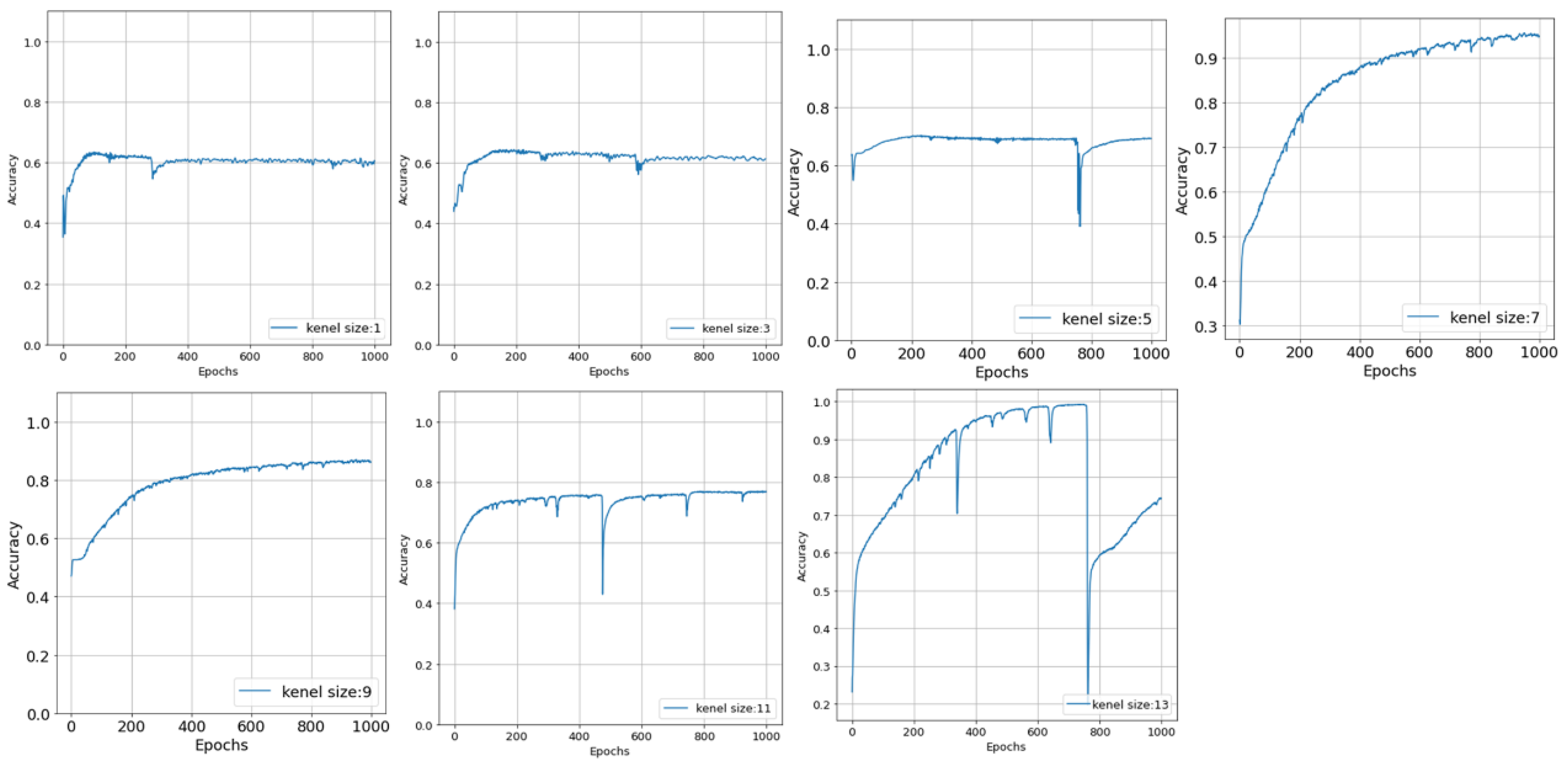 Forests 13 00033 g004