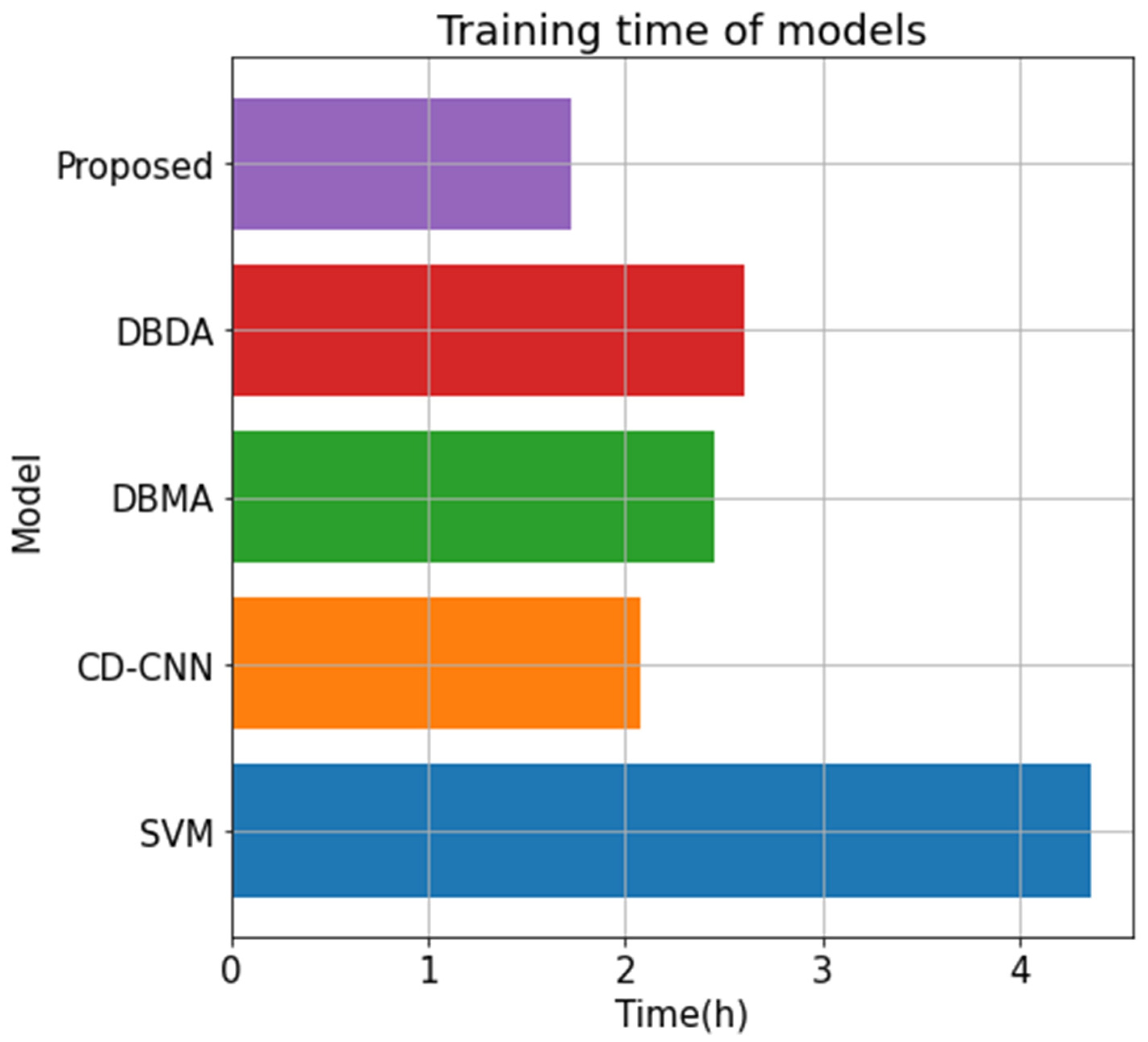 Forests 13 00033 g005
