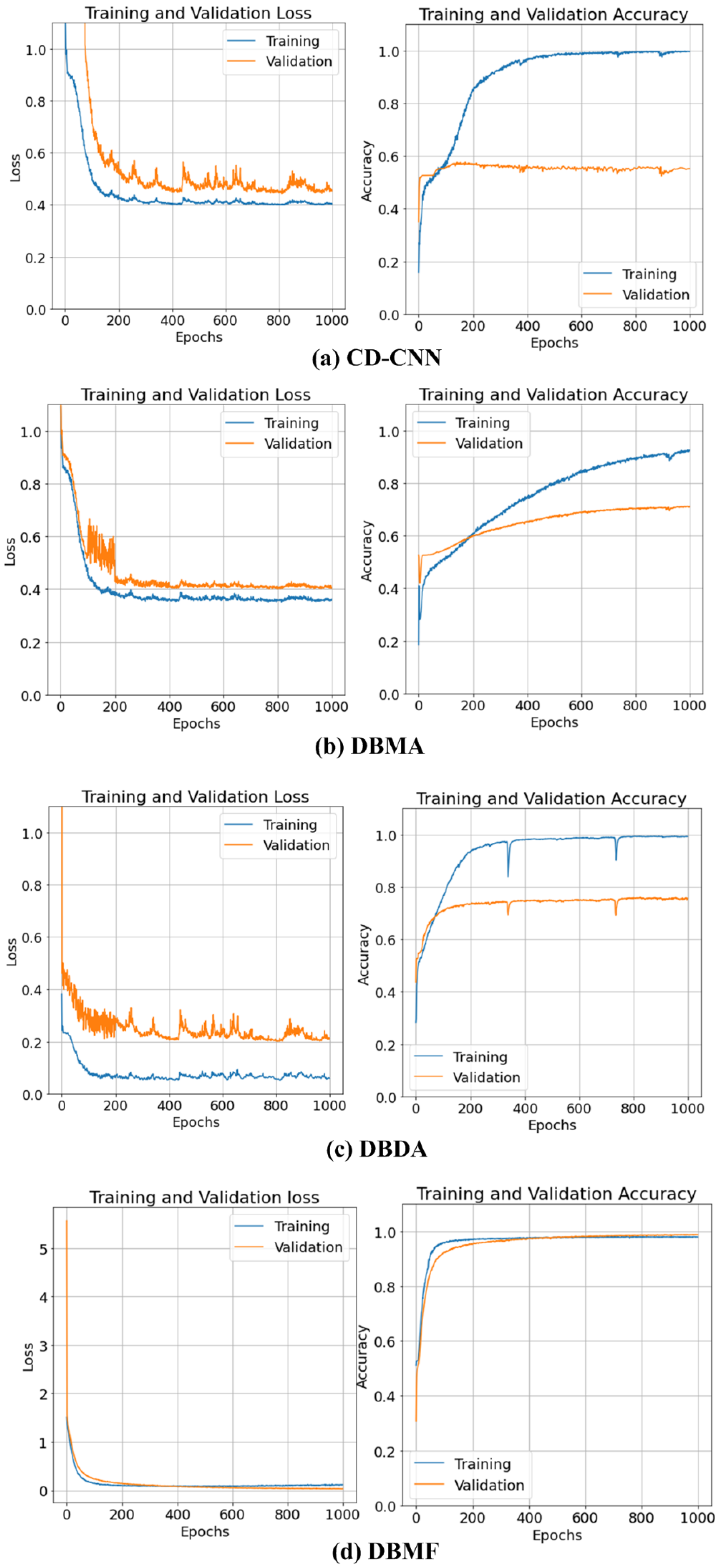 Forests 13 00033 g006